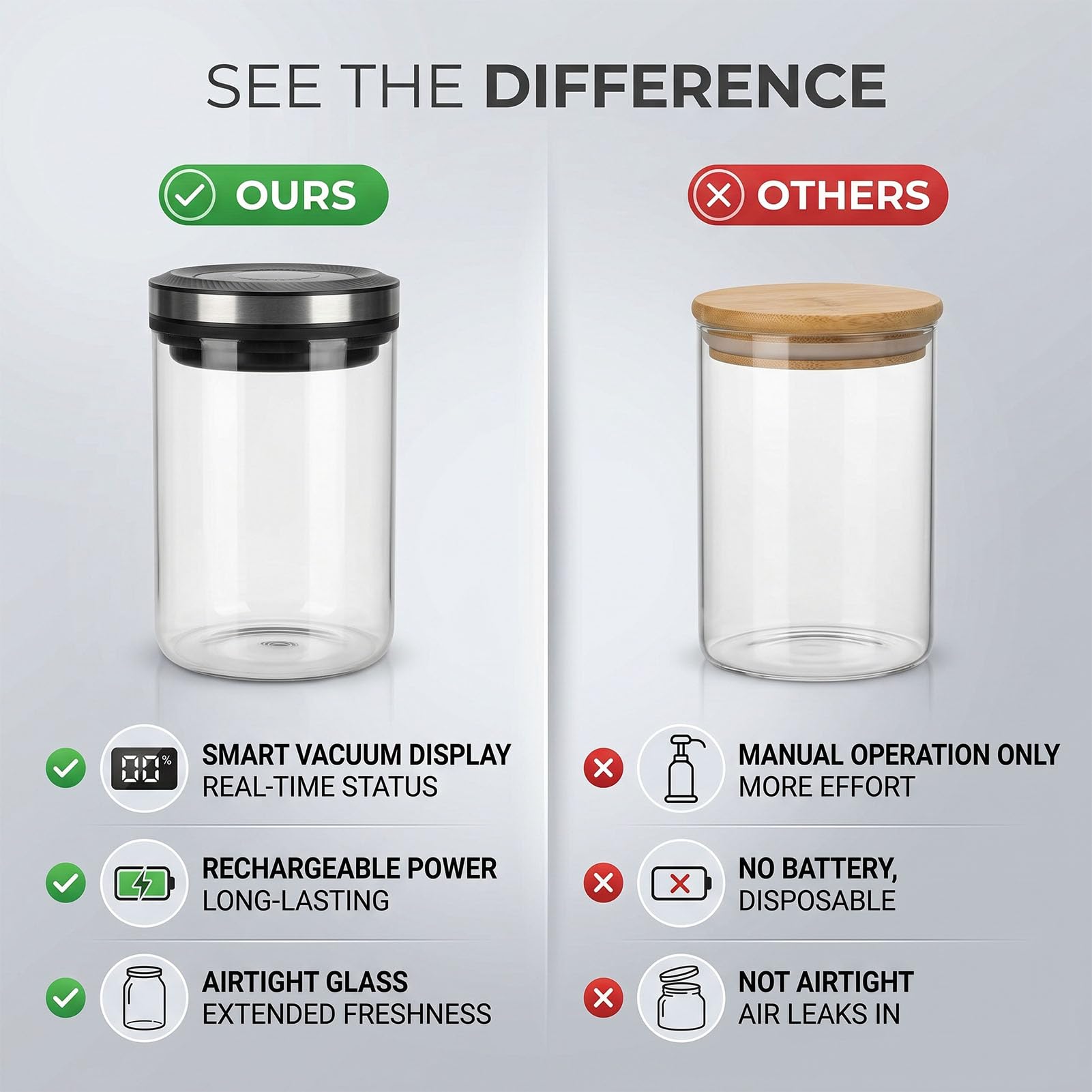 Automatischer Vakuum-Kaffeekanister, Digitaler Bildschirm, Luftdicht Verschlossener Deckel, Glas-Lebensmittelaufbewahrungsbehälter mit Präziser Vakuumzeit für Kaffeebohne