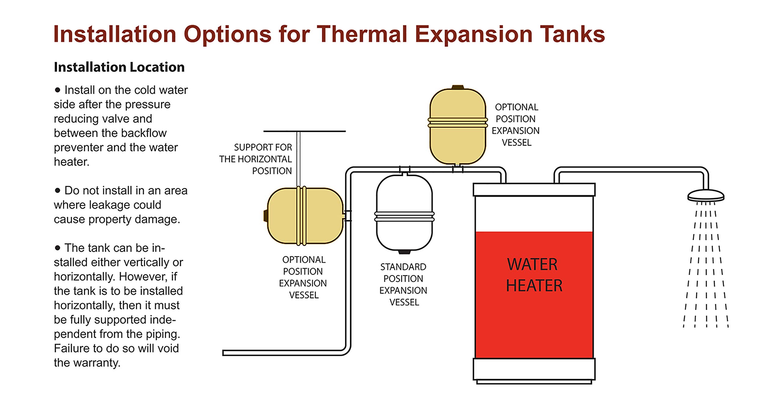Amazon.com: HIGHCRAFT GUU3I Thermal Expansion Tank for Hot Water Heater  Carbon Steel Almond Color Holds 6.3 Gal, 6.3 Gallons : Everything Else