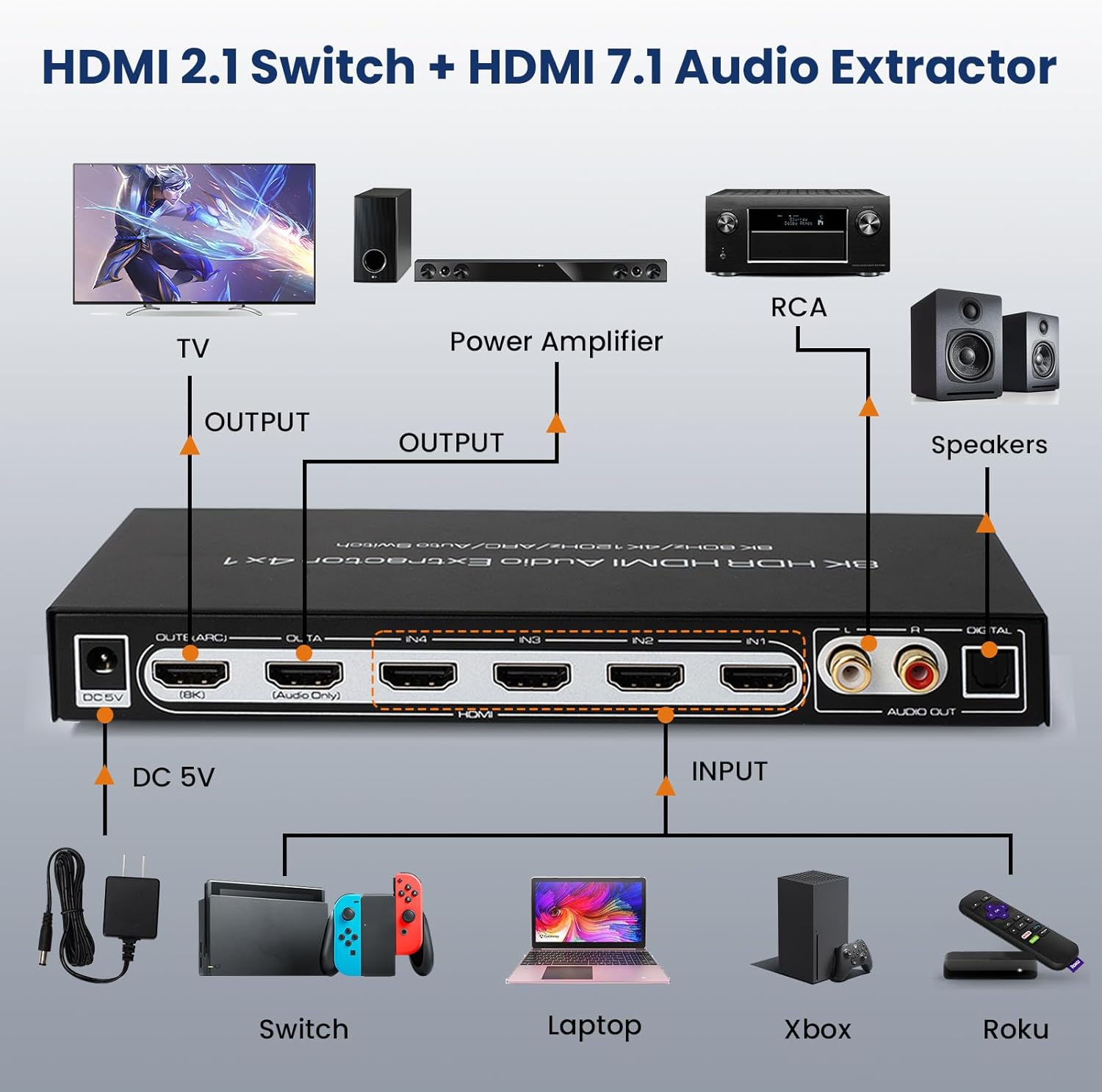 8K 60HZ HDMI Switch 4 In 1 Out with 7.1CH Audio Extractor and ARC, FERRISA HDMI 2.1 Switch Audio Converter Support Optical, L/R Audio, 4x1 HDMI Switch with Remote Support CEC, UHD, HDCP2.2, 3D, 40Gbps
