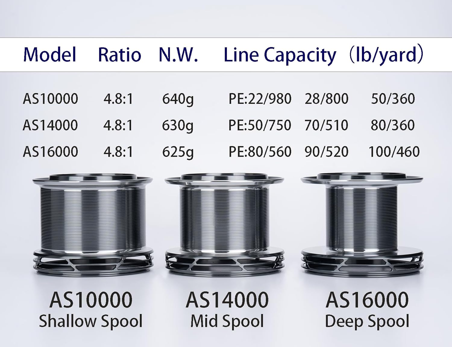 ‌HiUmi Astro Ultimate Long Range Reel - 45mm Super Slow Oscillation & Carbon Fiber Body