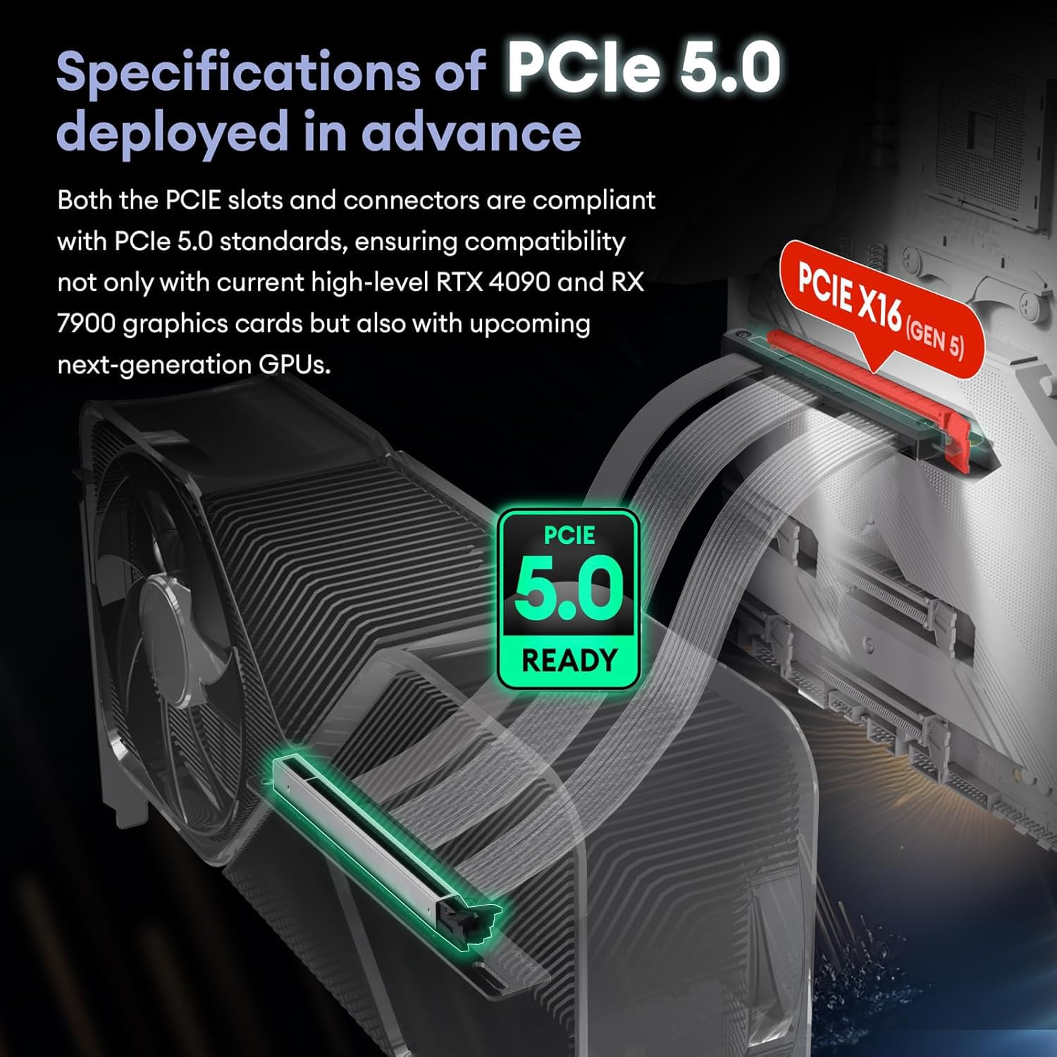 ConnBull PCIE 5.0 Riser Cable, Gen 5 GPU Graphics Card Extension Cable, PCI-E 16X 128GB/s Compatible with PCIE 4.0 and WRX80/ 90E, RTX4090/ 5090/ RX7900XTX, 200mm