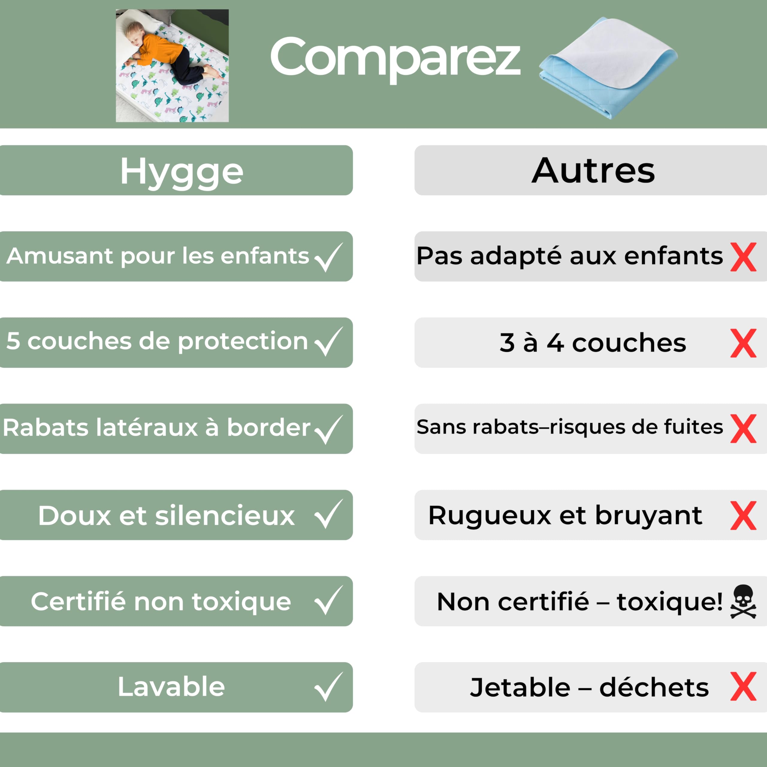 Hygge Sheets protège-Matelas Enfant imperméable – Alèse absorbante Lavable avec Rabats latéraux – Lit Simple – Stop Pipi au lit, Jusqu’à 500 ML (Dinosaure)