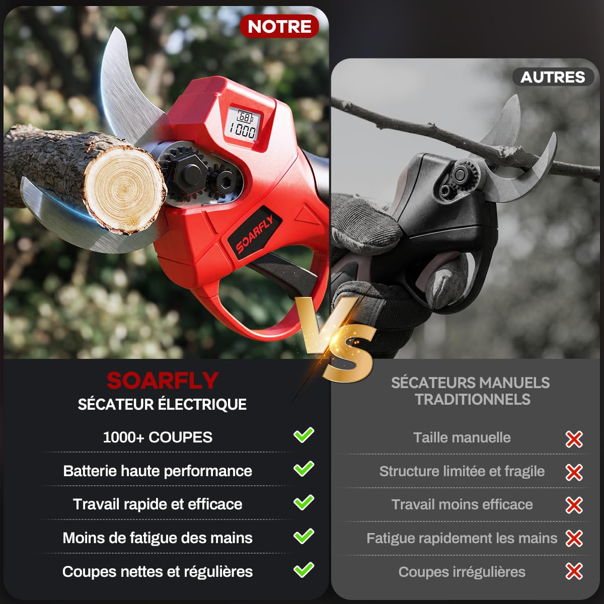SOARFLY Sécateur Électrique Sans Fil, Sécateur Électrique, Akku Gartenschere 35 mm, 450W Brushless Motor, 2 x 21V Akku, SK5 Stahlklinge, LCD Anzeige, Für Obstbäume Gartenpflanzen Reben, Rouge