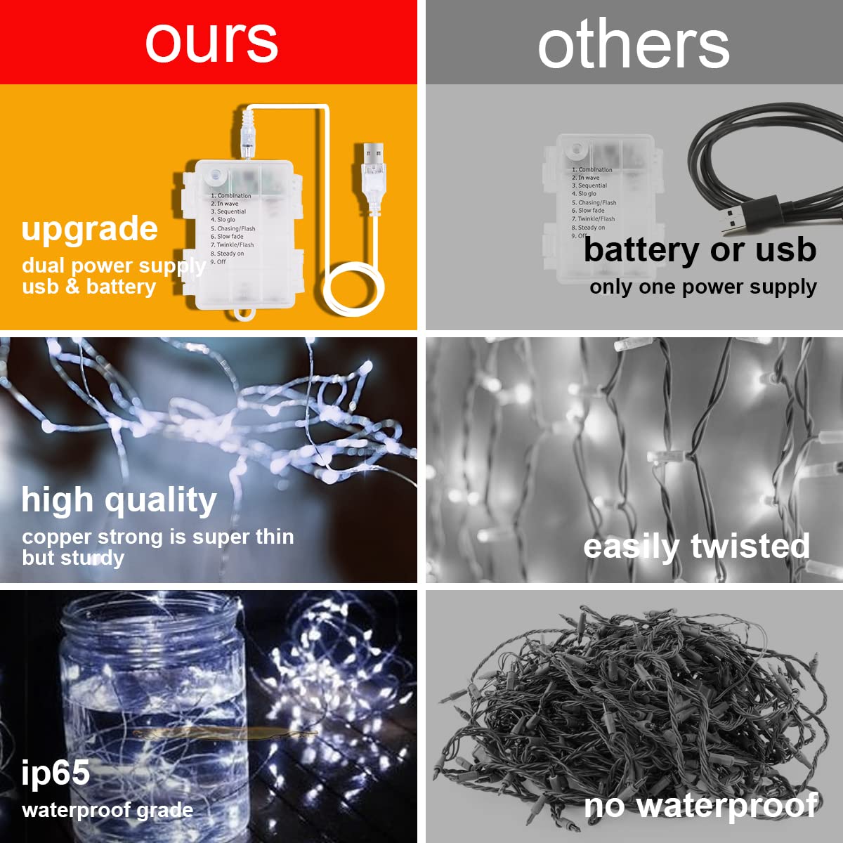 Aomig Cortina de Luces USB, 3m*3m 300 LED Luces LED de Cadena de Cortina,8 Modos de Luz con Control Remoto,Impermeable Cadena de Luces para Decoración Ventana, Interiores,Navidad,Fiestas