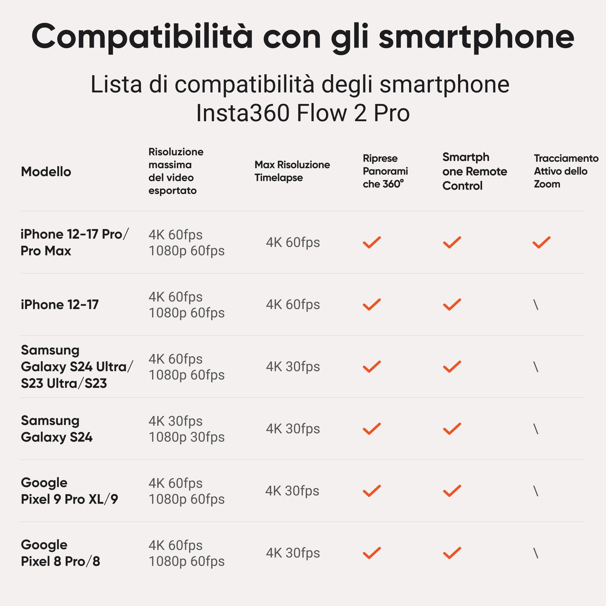 Insta360 Flow 2 Pro Pack Sport Bianco Artico - Gimbal IA, Stabilizzazione 3 Assi, Tracciamento +200 App con Apple DockKit, Throwpod, Tracciamento di Gruppo e Panoramico 360°, Treppiede e Selfie Stick