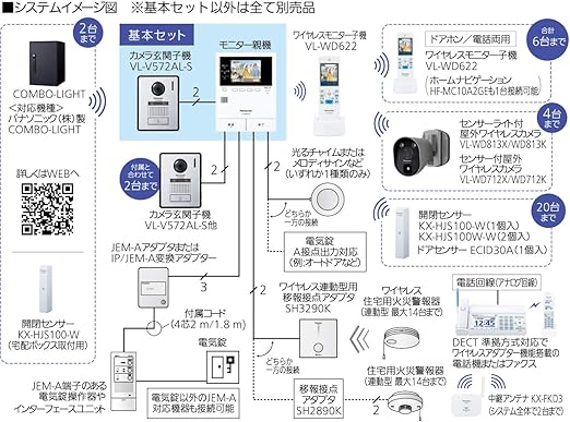 60 Off パナソニック ワイヤレスモニター付きテレビドアホン 約3 5型カラー液晶 モニター親機 連携 コンボライト 宅配ボックス Vl Sve310kf インターホン チャイム Revuemusicaleoicrm Org