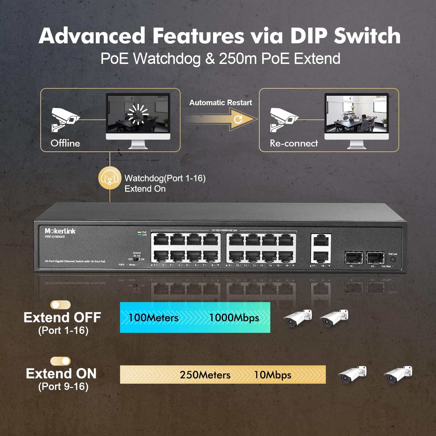 MokerLink Conmutador PoE Gigabit de 20 puertos, 16 puertos PoE+ Gigabit, enlace ascendente de 2 Gigabit, SFP de 2 Gigabit, IEEE802.3af/at de 200 W, conmutador Ethernet Plug and Play no administrado p