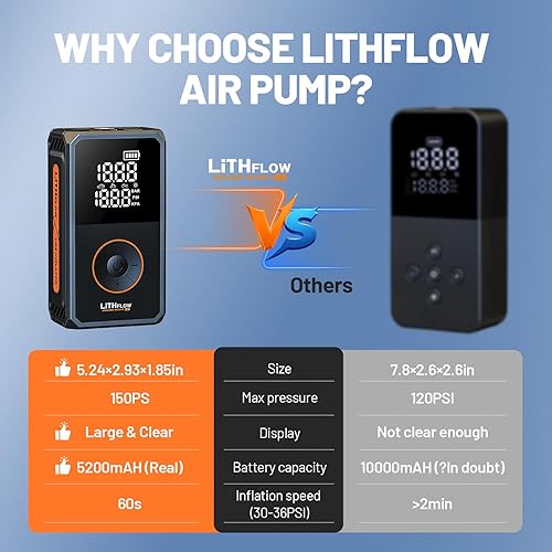 Miniatura 7 de Compresor de aire portátil para inflador de neumáticos, kit de bomba de bicicleta inalámbrica con pantalla grande, inflado 1 minuto más rápido con