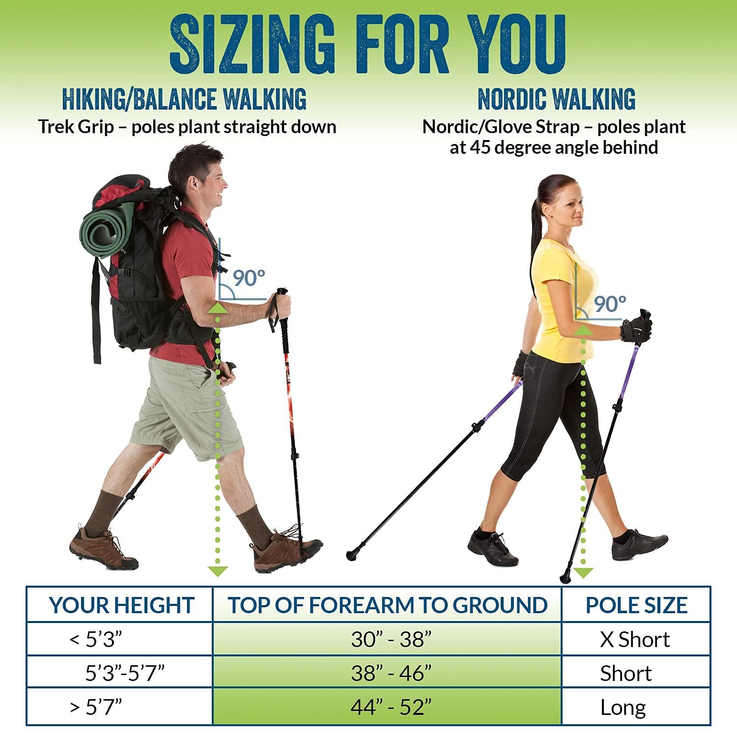 York Nordic Ultraleichte, zusammenklappbare Wanderstöcke – für Reisen geeignet – mit Gummifüßen, Körben und Tasche (Nordic Grips – unter 1,6 m)