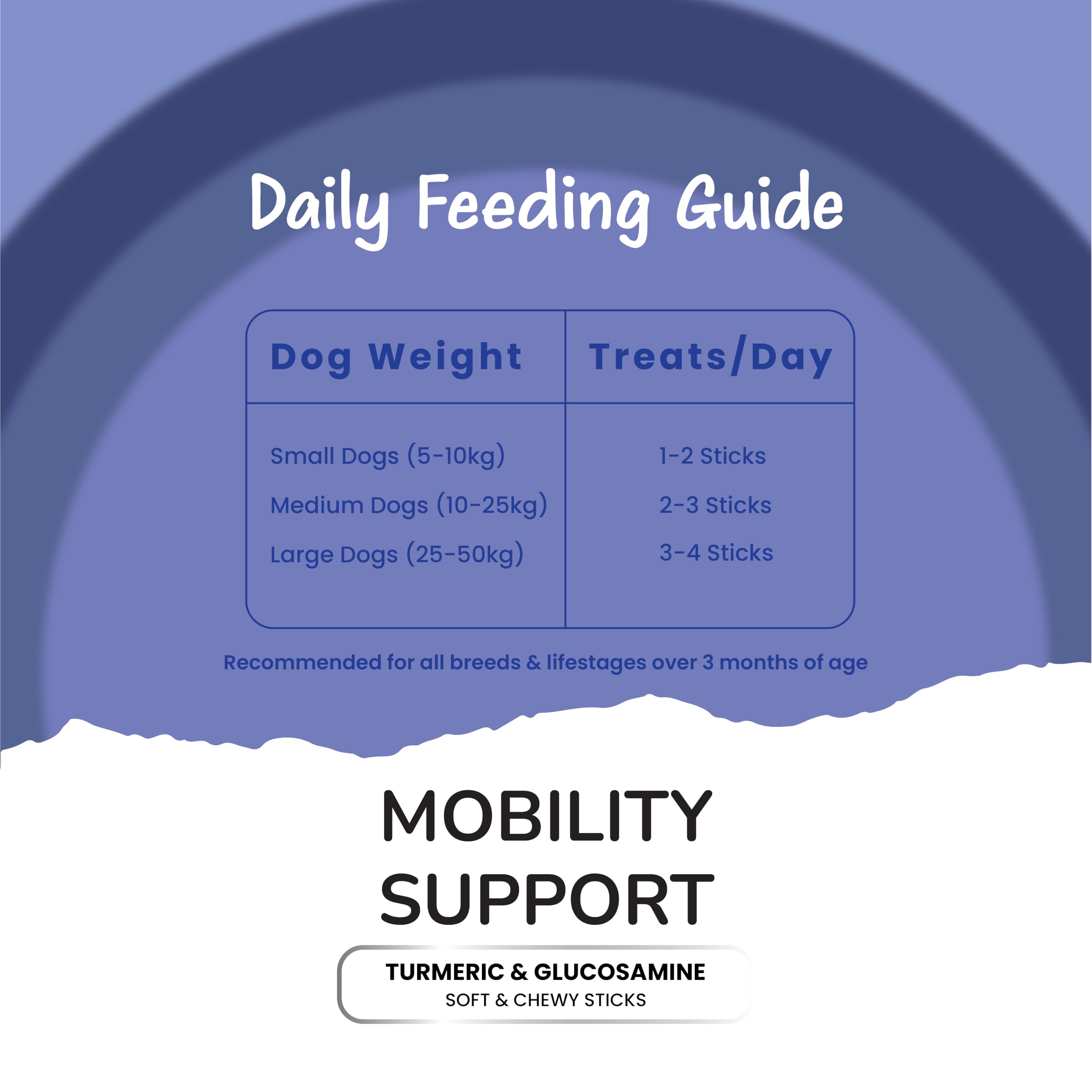 Fullr Mobility Support Soft & Chewy Dog Treats | Dental Sticks for Joint & Bone Health | Highly Digestible, Nutritious Dog Treats for All Breeds & All Life Stages, 70g 3