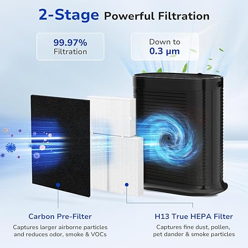 Miniatura 3 de Kit de filtro de repuesto HPA300 compatible con purificadores de aire Honeywell HPA300, 3 filtros HEPA R y 4 prefiltros A