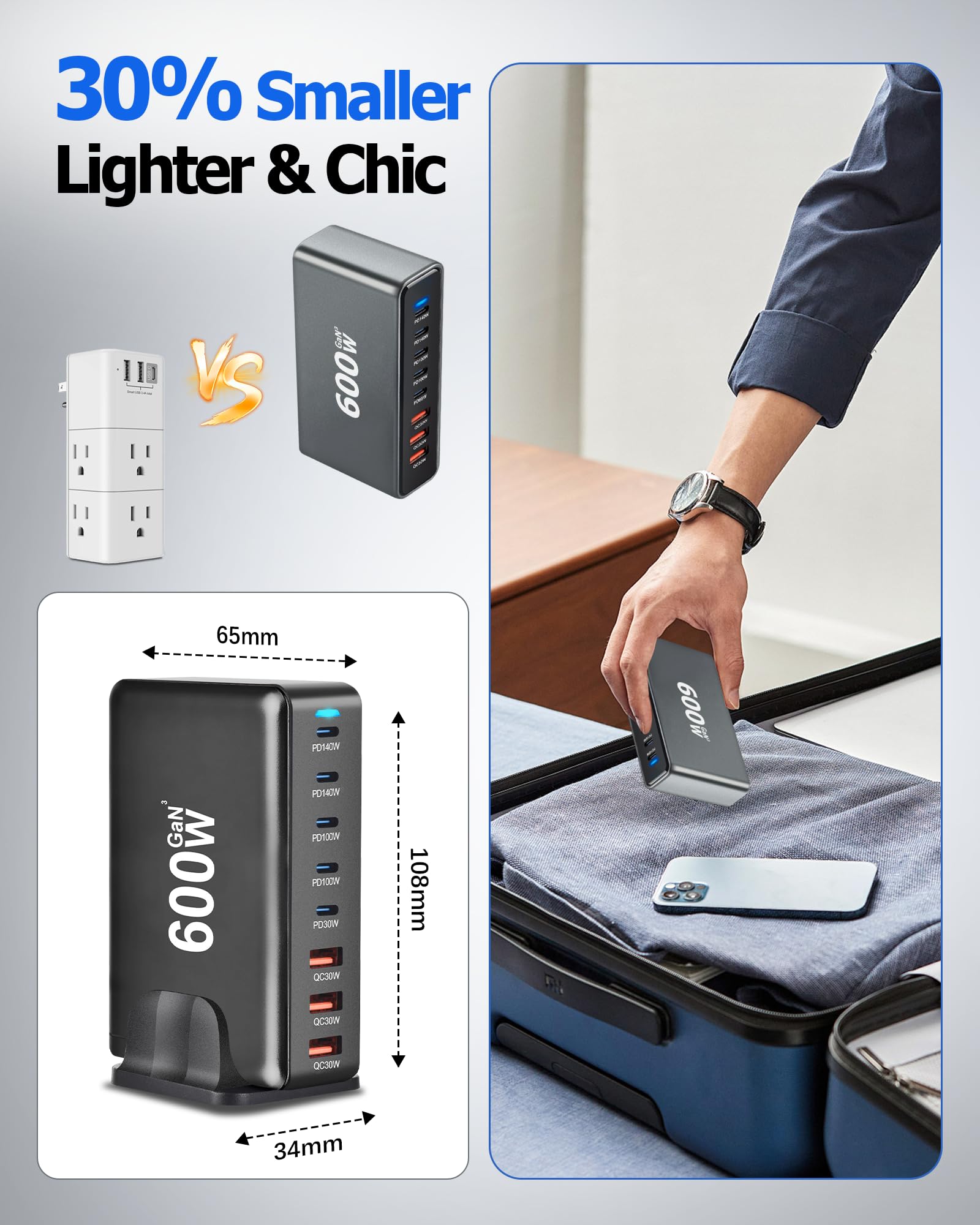 GaN Desktop Ladegerät 600 W, Schnellladestation 8 Ports (5 USB-C + 3 USB-A)