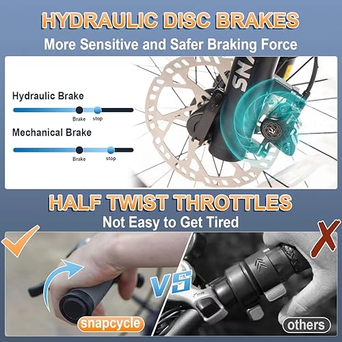 Miniatura 5 de Snapcycle Eagle - Bicicleta eléctrica plegable de 750 W para adultos, 28 MPH, 20 pulgadas, neumático grueso, batería extraíble Samsung, 48 V, 15 Ah,