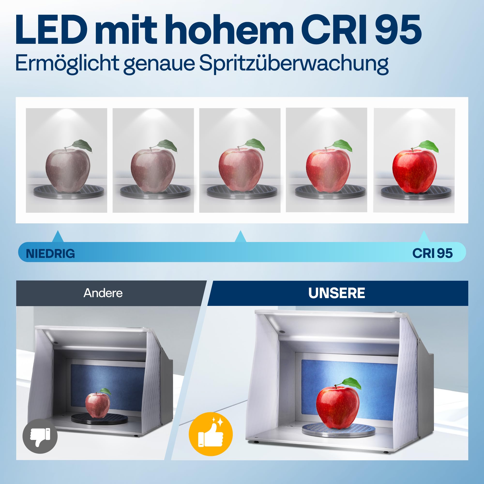 VIVOHOME Airbrush Absauganlage Spritzkabine Doppellüfter 4 LED Beleuchtung Drehtisch Filterschwamm Modellbau Lackierarbeiten