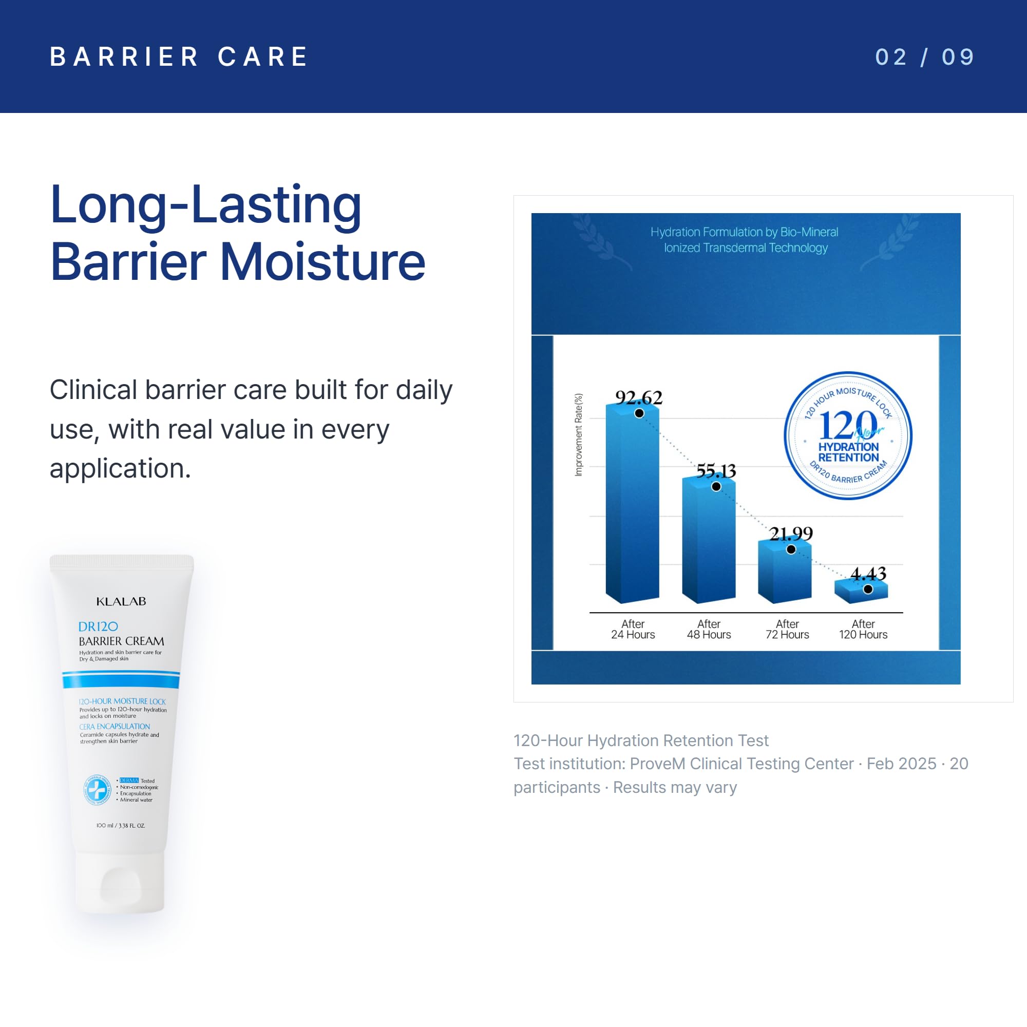 Amazon.com: KLALAB DR120 Barrier Cream – 120-Hour Moisture