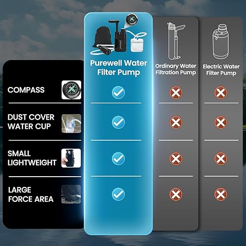 Miniatura 9 de Purewell Bomba purificadora de mano de agua con filtro de agua de carbono reemplazable de 0.01 micrones, 4 etapas de filtro, equipo portátil de