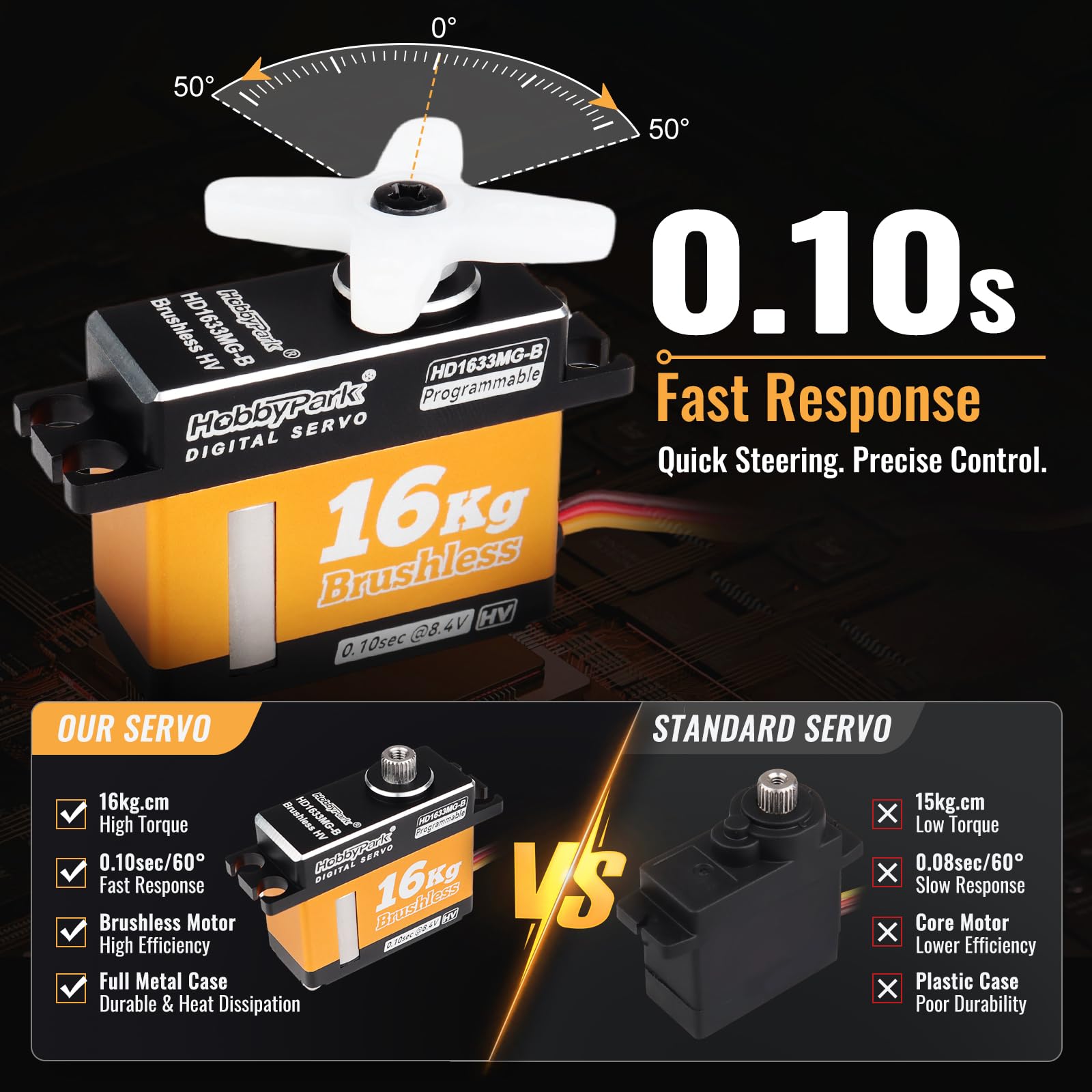 Hobbypark RC Aereo Servo Brushless All Metal Gears 16kg High Torque Digital Servo per RC Aircraft Airplane Fixed-Wing Servos