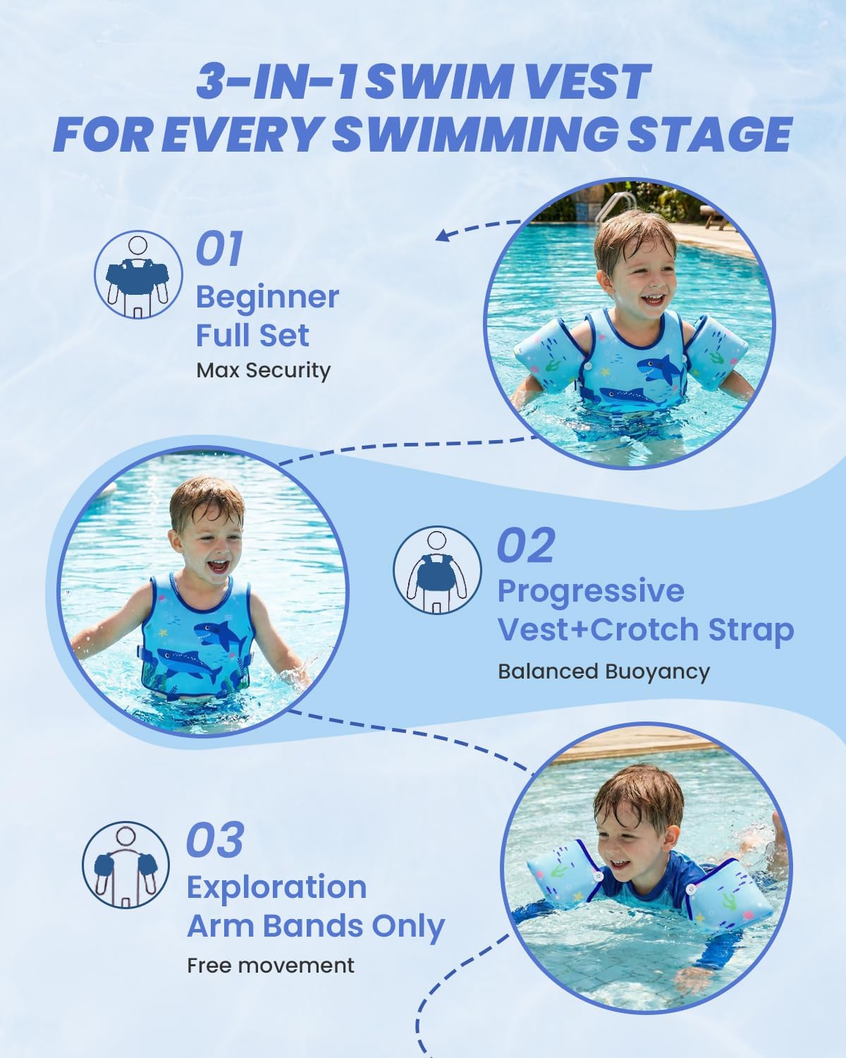 Gogokids 3-in-1 Kids Swim Vest for Toddlers Swimmies 2-3-4-5-6 Year, Puddle Float Jumper 30-40-50-60-70 Pounds, Anti-Chafe Remove Pool Floats Swimming Jacket Arm Floaties Water Wings Child Boy Girl