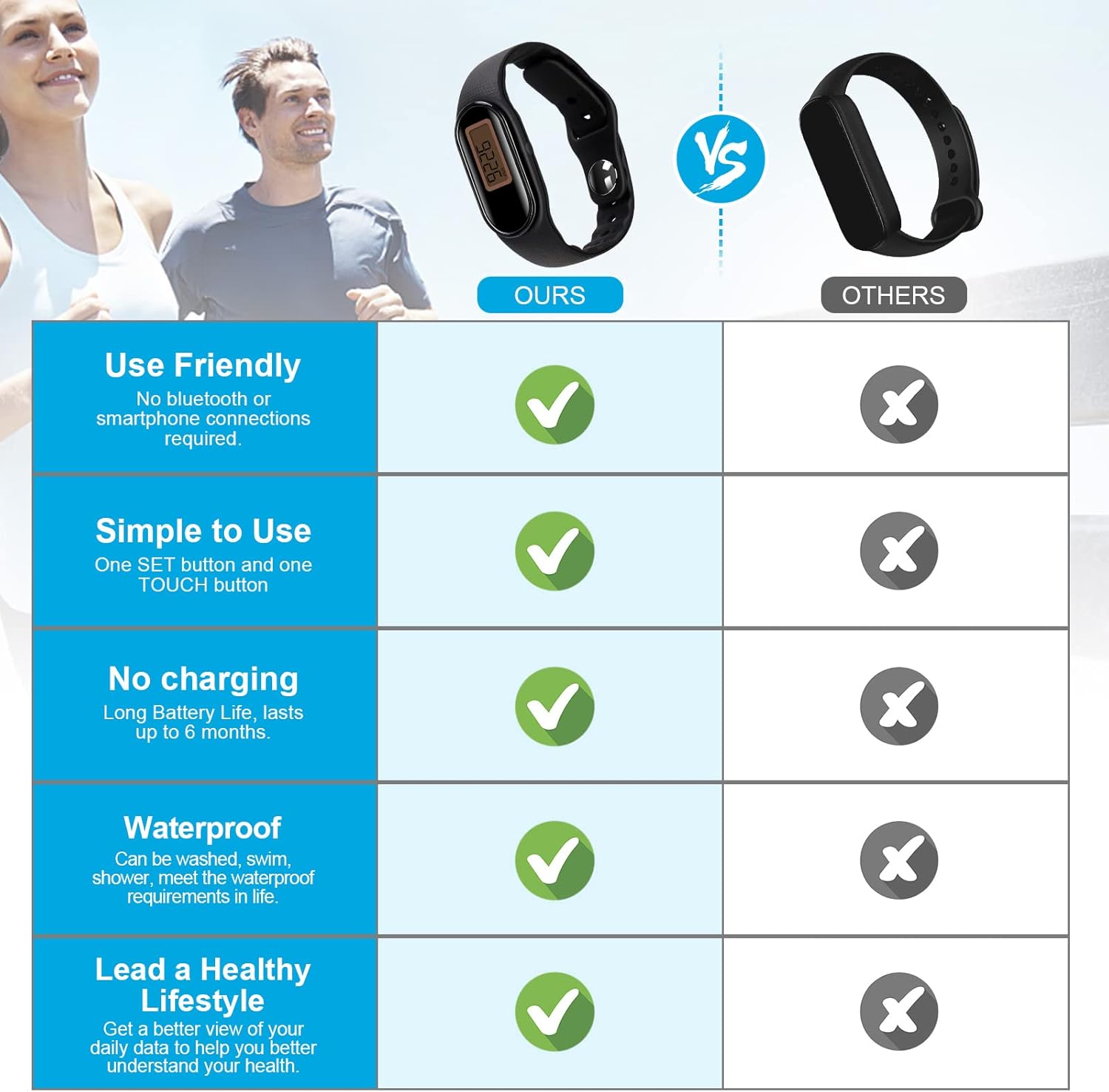 Pedometer for Walking, Waterproof Pedometer Watch, Simple Step Counter for Walking with Steps Calories Distance Time for Women Men Kids Parents : Sports & Outdoors