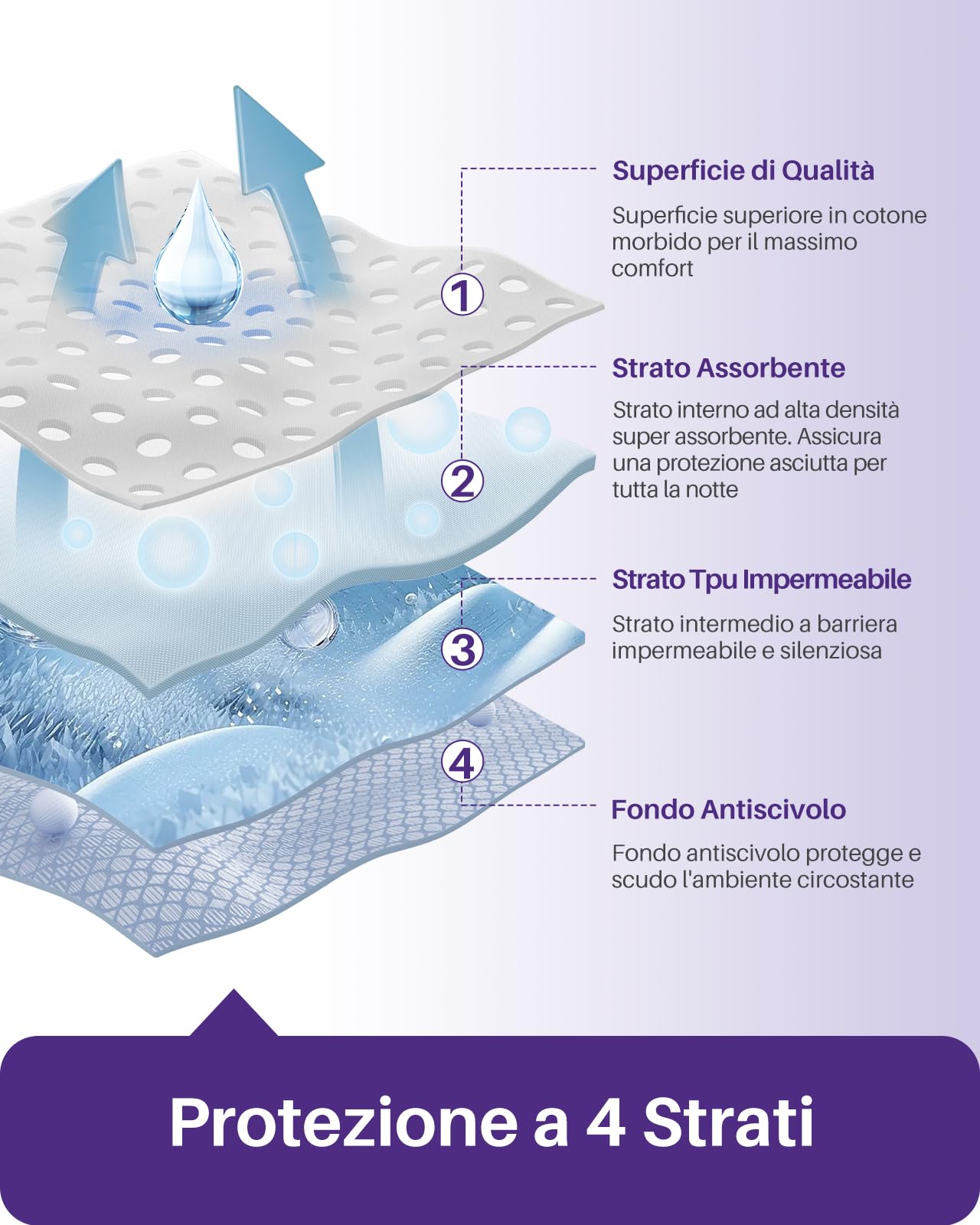 Kekoy traversa impermeabile riutilizzabile per letto per anziani e adulti | protegge il letto contro perdite urinarie, adatta per addestramento all'igiene, 4 pezzi, 86 x 91 cm