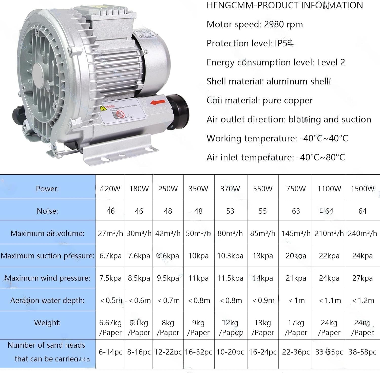 High-Pressure 0.16-2.01HP Aluminum Alloy Regenerative Blower for Sewage Aeration, Large Airflow Vortex Ring Pump for Aquariums & Fish Ponds