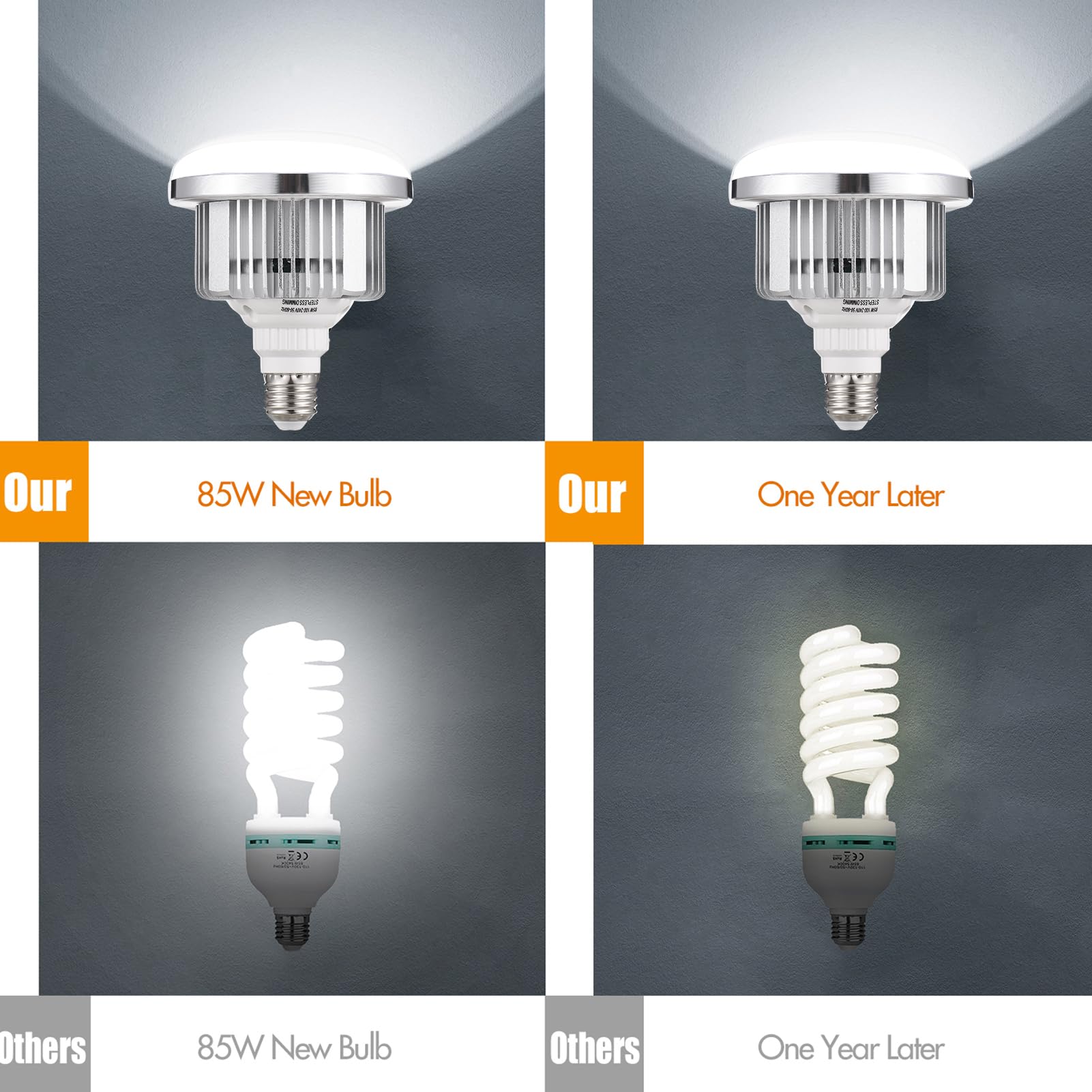 Andoer 2 unidades 85 W Bombilla LED 3200K-5500K Bombilla de Fotografía Bombilla Ahorro de Energía Brillo Ajustable
