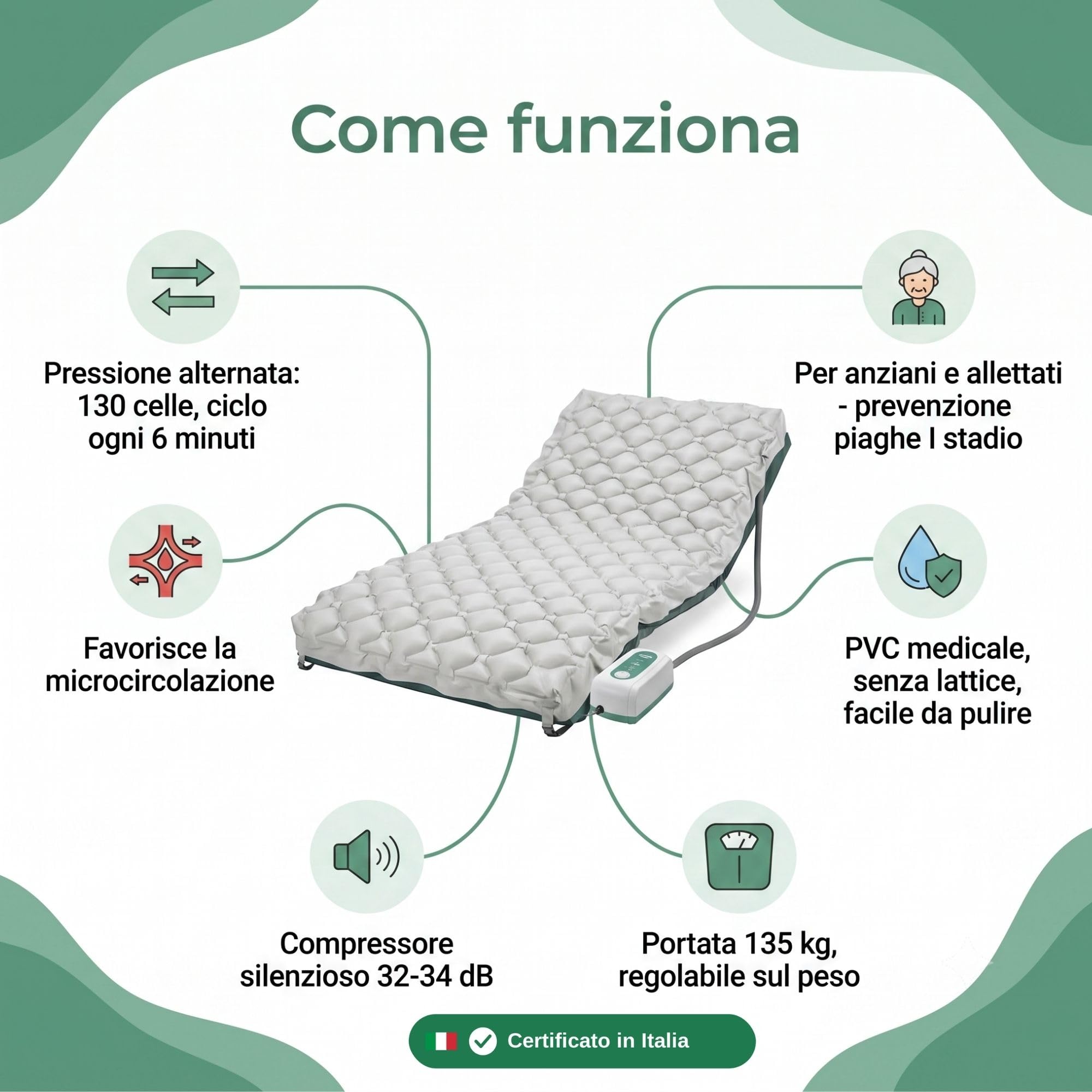 REMEDIA ONE - Materasso Antidecubito per Anziani ad Aria 130 Bolle | Pressione Alternata, Compressore Silenzioso, Portata 135 kg, PVC Medicale, Idoneo Fornitura ASL
