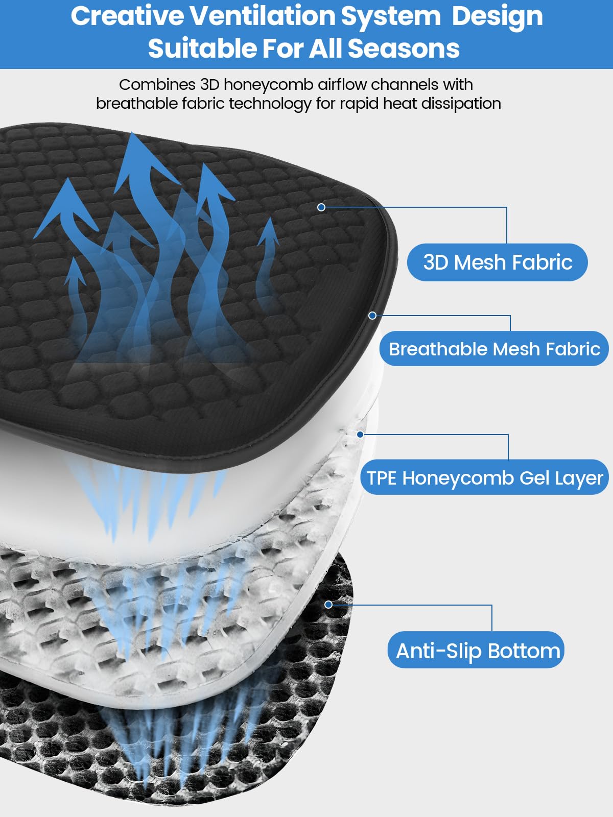 Cienka żelowa poduszka na siedzenie samochodowe z podparciem oparcia i antypoślizgowym dnem, podkładki na krzesło samochodowe, wózek inwalidzki, wózek golfowy, ergonomiczny komfort lędźwiowy, dla