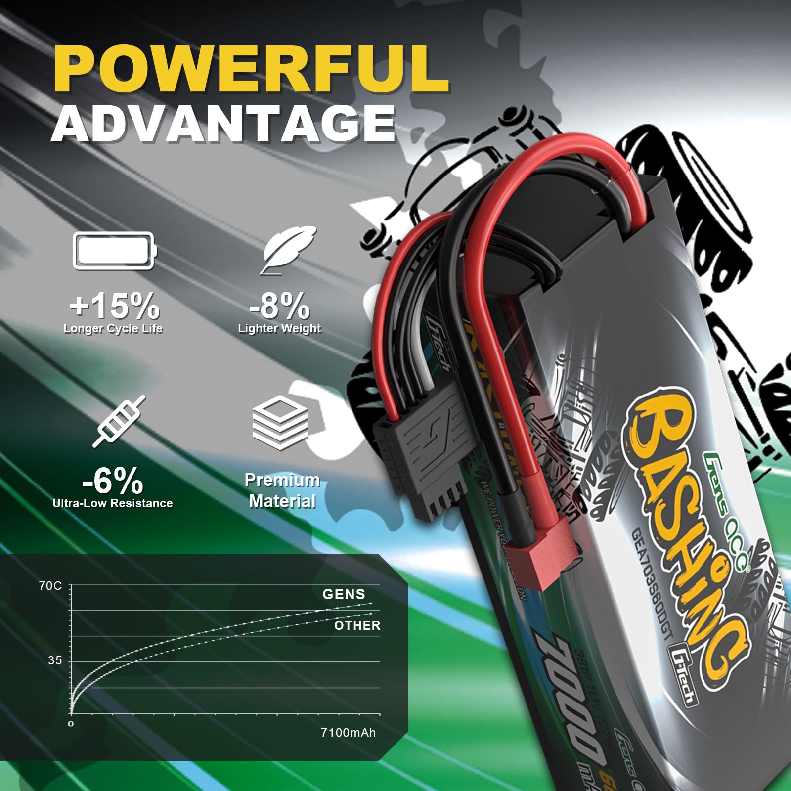 Gens Ace 3S 11,1V 7000mAh 60C Akumulator LiPo G-Tech z wtykiem T (Deans), seria Bashing do RC samochodów 1:8 i 1:10, bardzo długi czas pracy