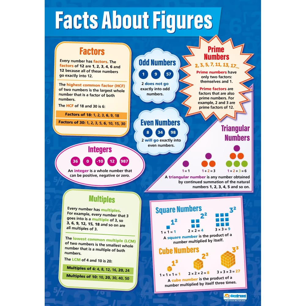 Facts About Figures Math Poster - Gloss Paper - 33" x 23.5" - Educational School and Classroom Posters