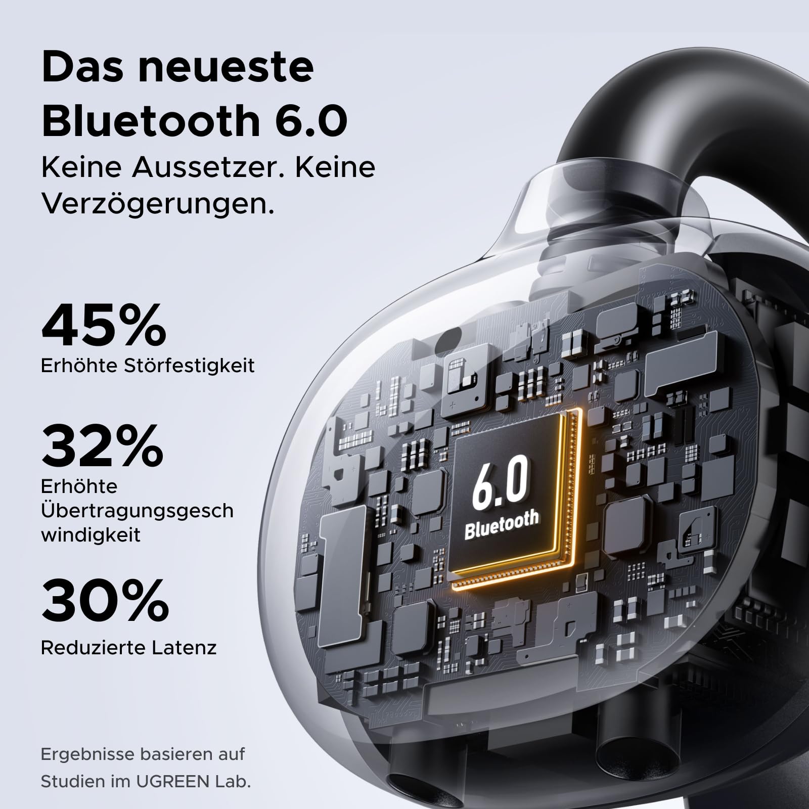 UGREEN ClipBuds Open-Ear Kopfhörer mit 4 Mikrofonen ENC Geräuschunterdrückung, 30 Stunden Akku, Bluetooth 6.0, APP-Unterstützung, IPX5 Wasserschutz, Raumklang und Gerätedoppelverbindung