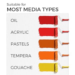 Paint Set, Painting Set for Adults Kids, 34 PCS Painting Kit with 18 Acrylic Paints, 4 Canvas Panels, Drawing Pad, Wood Easel, Ideal Gift for Beginners, Family, Couple