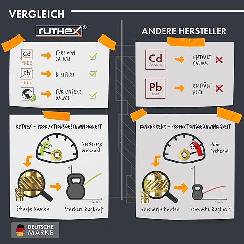 Vista 26 de ruthex Insertos roscados de 1/4 de pulgada – 20 piezas RX-1/4"-20x12.7 Insertos de latón para piezas de plástico – Tuercas moleteadas en pulgadas