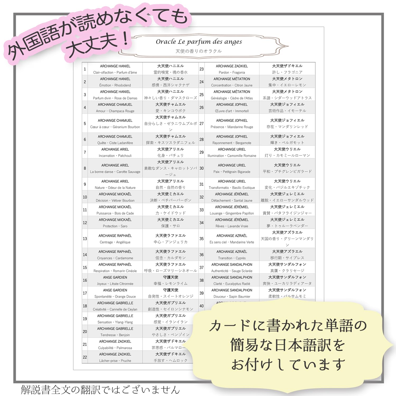 Amazon.co.jp: 【正規品】 天使の香りのオラクル【オラクルカードの