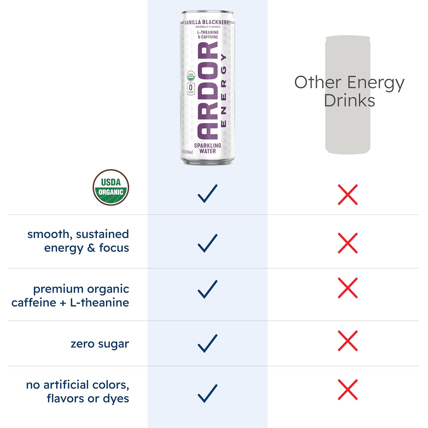 ARDOR ENERGY Sparkling Water with 100mg Natural Caffeine & 200mg L-Theanine from Organic Green Tea for Smooth Energy & Focus | Healthy Energy Drink | No Sugar, Zero Calories, Vegan, Gluten-Free | Vanilla Blackberry (Pack of 12, 12oz cans) - Image 5
