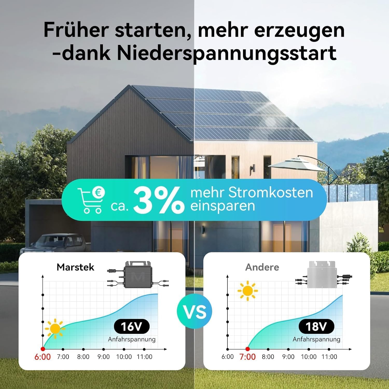 Marstek 2026 Upgrade Mikro-Wechselrichter 1 Pack 800W – 230V AC 0% VAT, 16-60V DC Eingang, Solar-Wechselrichter mit WiFi für Balkonkraftwerk, IP67, App-Steuerung, Plug & Play