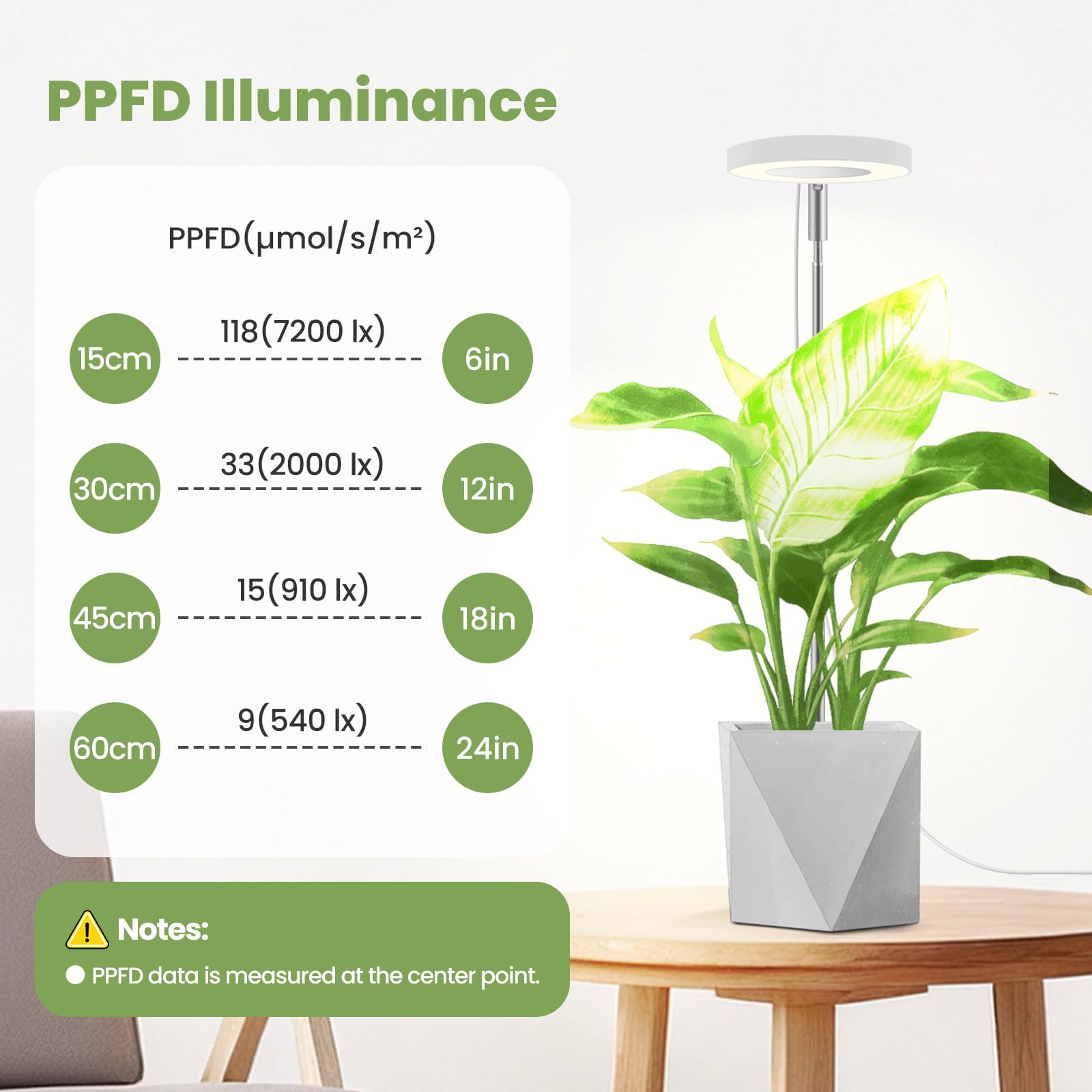 Lampe de croissance 12V pour plantes d’intérieur, Spectre complet renforcé 660 nm, Petite lampe LED Halo avec base sous-pot, Minuterie & gradation, 6W, 118 µmol/m²/s @15 cm, Lot de 2