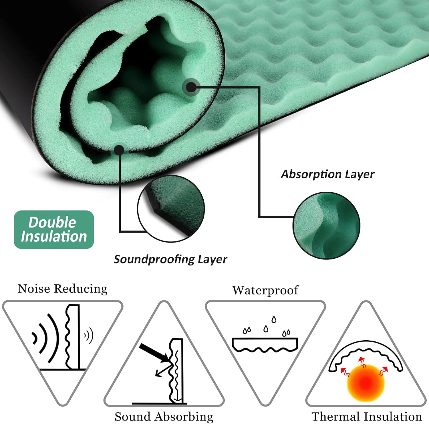 BXI Double Noise Insulation Soundproofing Foam - 39.4 X 13.4 X 1 Inches Egg Crate Sound Proof Acoustic Foam Panels - Sound Dampening Panels for HVAC, Pipe, Machine, Wall and Door