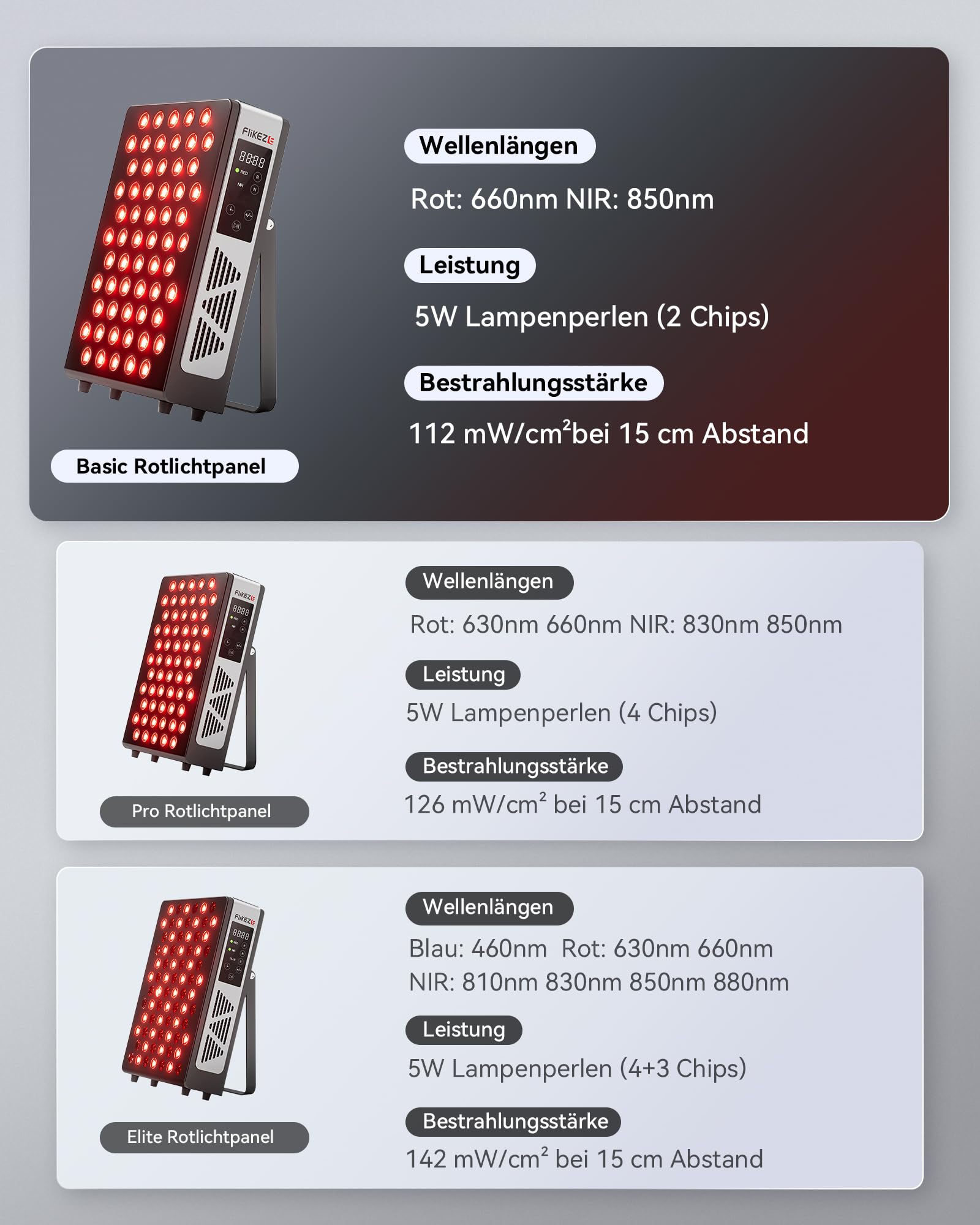 FliKEZE Rotlichttherapie Panel Lampe, 60 LEDs Red Light, Infrarotlampe BASIC 60