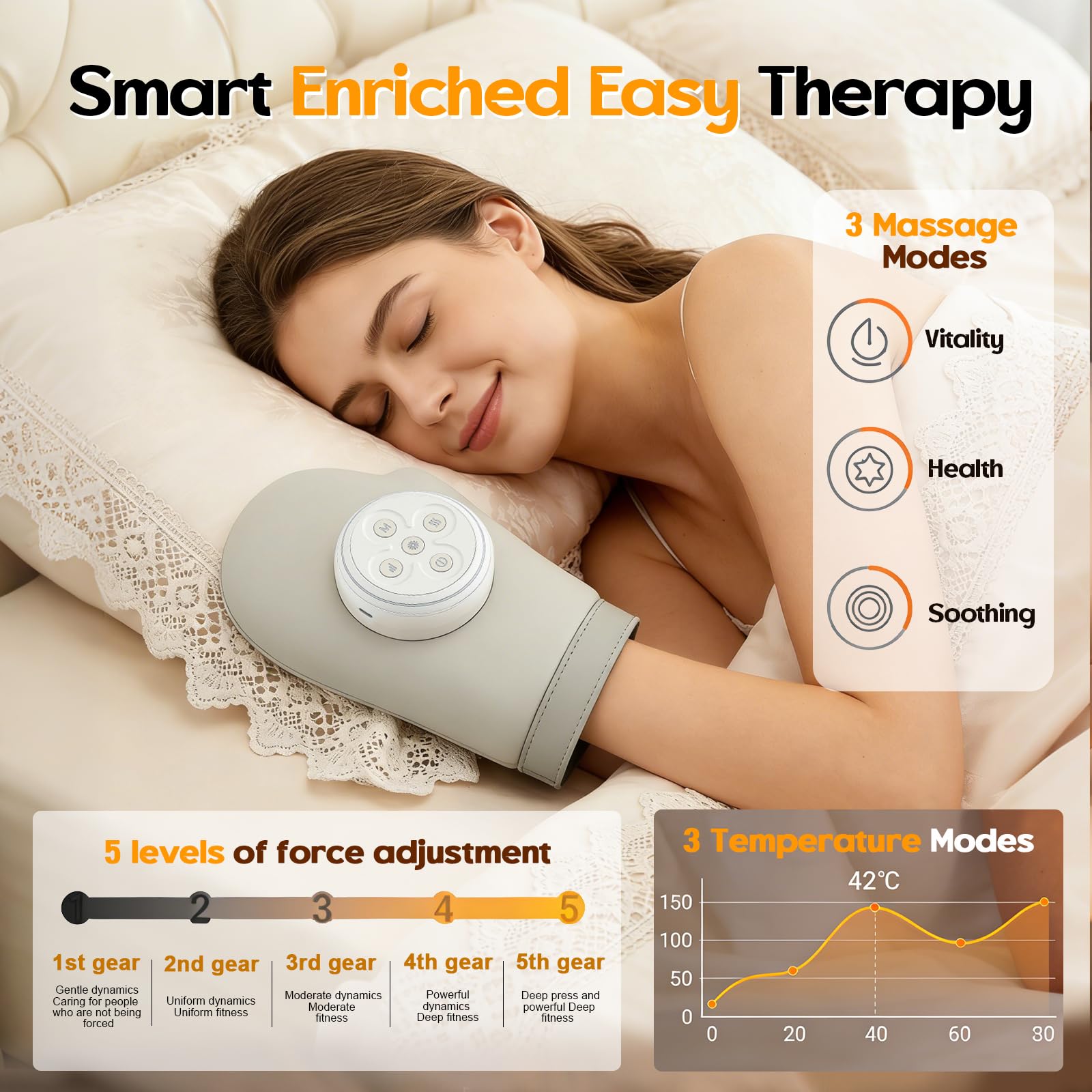 Masajeador de Manos Eléctrico con Calor y Compresión, 3 Modos 5 Niveles 3 Temperaturas, masajeador artrosis inalámbrico, Masaje para Manos, Muñecas y Dedos, Relajación Profunda, Regalo Ideal