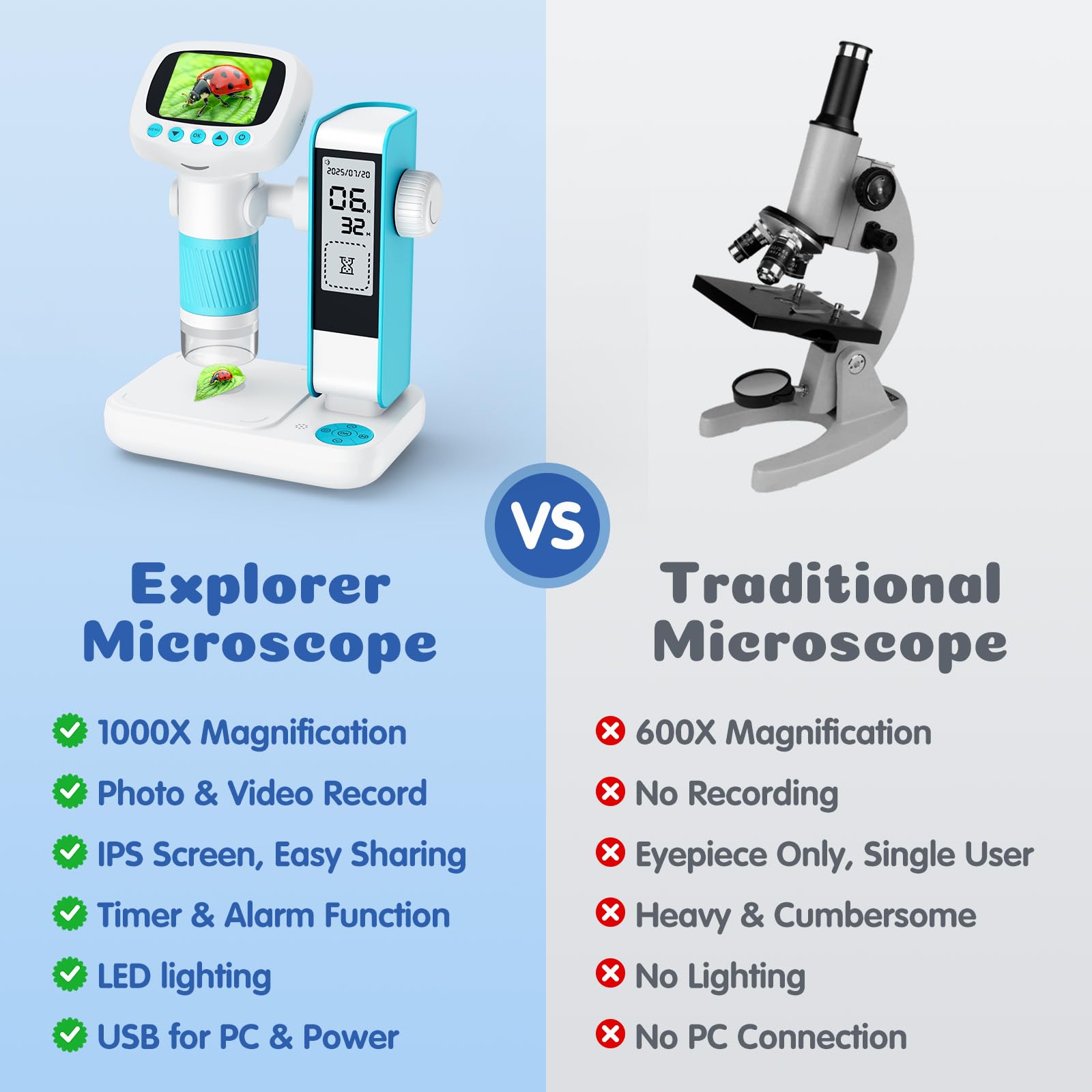 Leipan Microscopio digitale per bambini 2 in 1 con supporto per timer, ingrandimento 1000x, palmare/desktop, schermo IPS da 2", connessione USB PC, 12 vetrine, 8 LED, microscopio educativo da