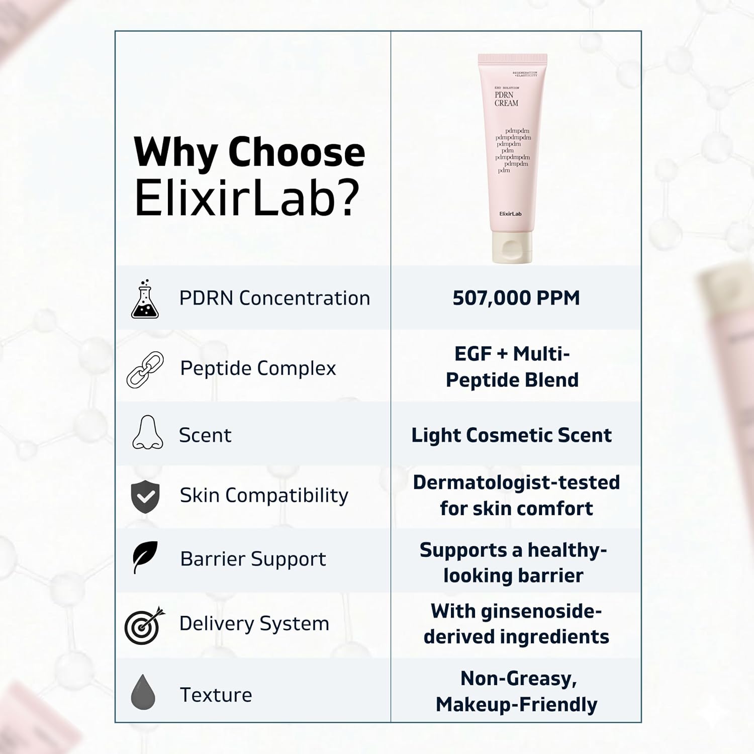 PDRN Cream 507,000 ppm | 1.76 oz Anti Aging Face Moisturizer with Peptides & Niacinamide, Firming Cream for Wrinkles & Elasticity | Korean Skincare for Dry & Sensitive Skin