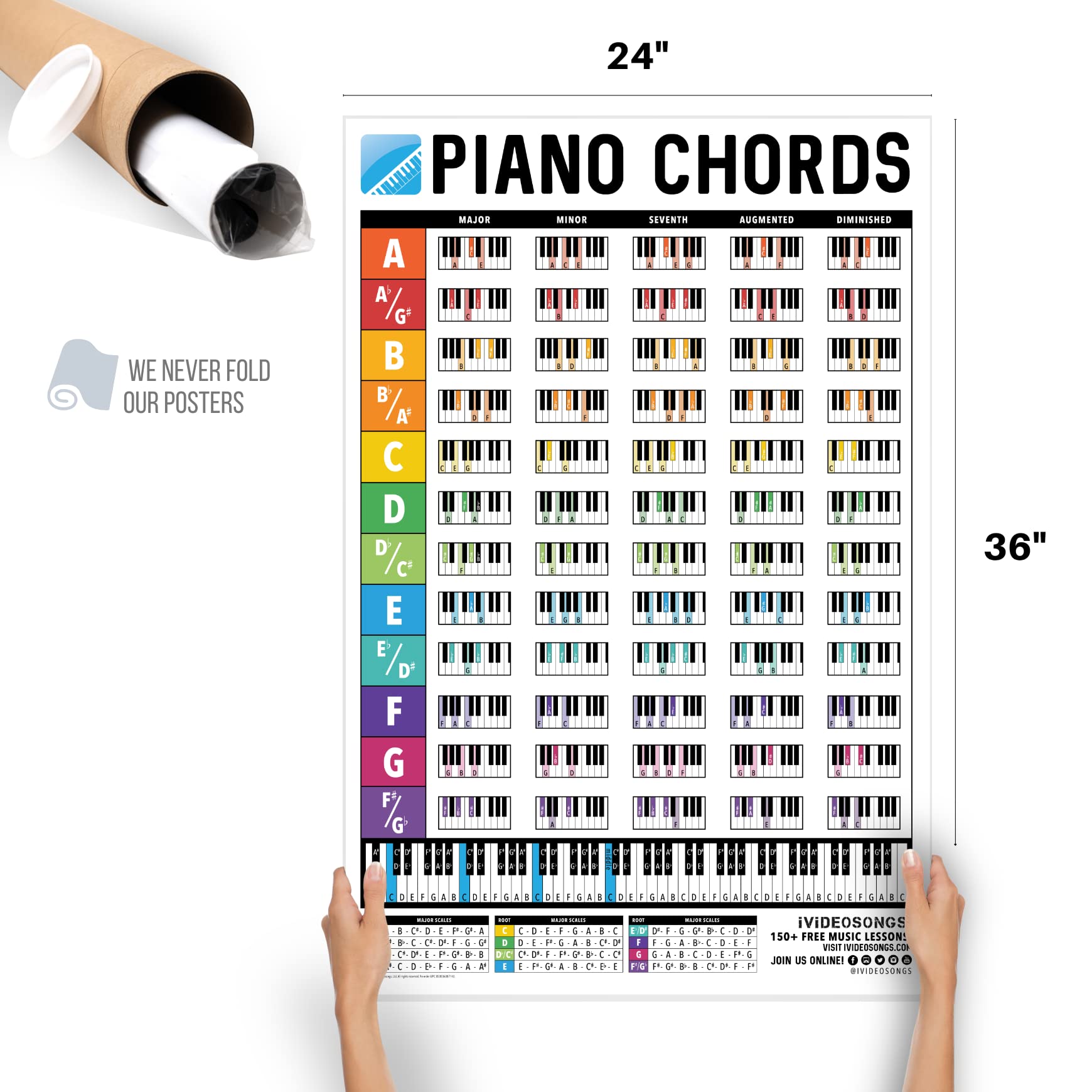 Buy IVIDEOSONGS Large Piano Chords Chart Poster (24" x 36") • Full