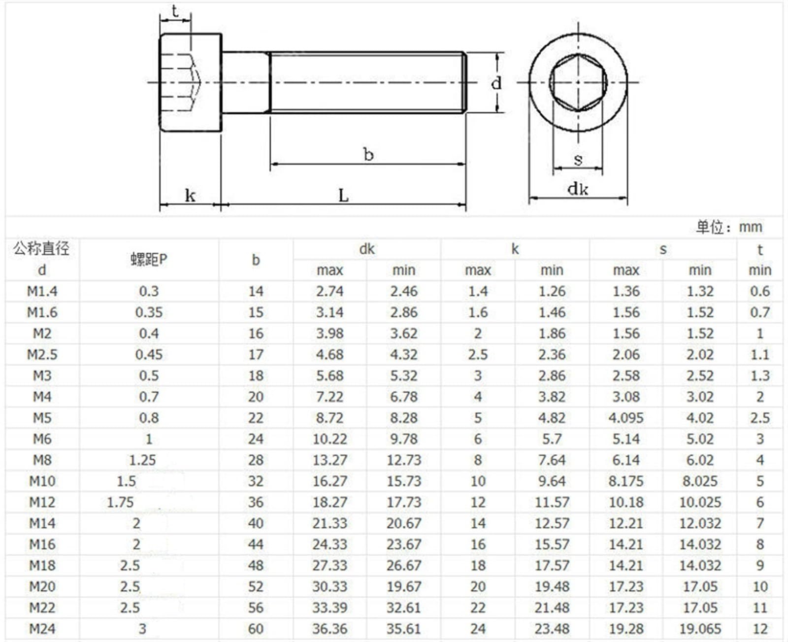 Lkq-Viti M3 M4 M5 M6 M8 M10 Grado 12.9 Viti con Filettatura Sinistra Vite a Testa cilindrica con esagono Incassato, Forte e Resistente all'Usura(M6x60 (10pcs))