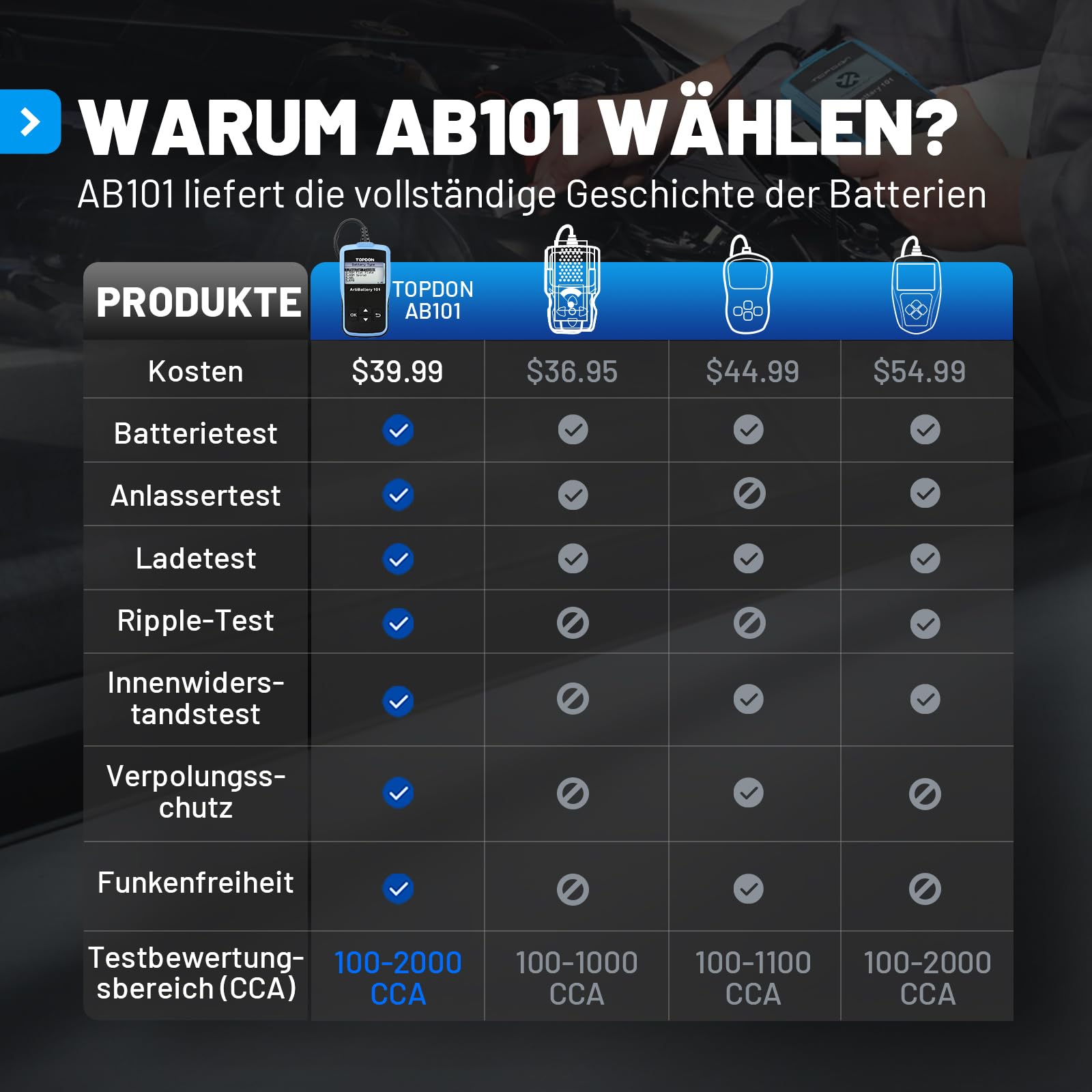 TOPDON AB101 - Batterietester kfz 12V, universal Autobatterie Tester | für Kfz/PKW/Motorrad/SUV, Autobatterie Tester Zustand Starten & Ladesystem Testgerät, mit 6 Sprachen