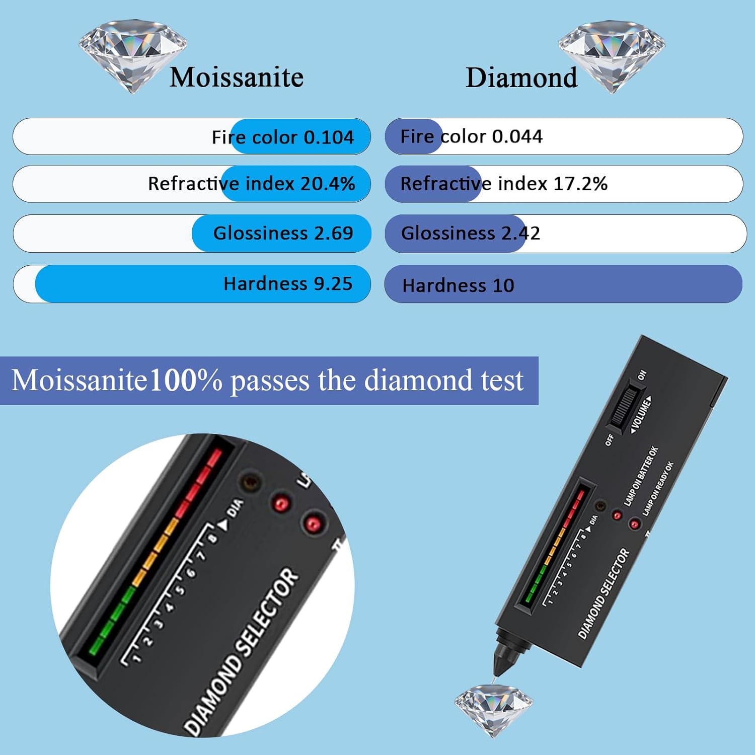 Moissanite Loose Stone 0.5-10 Carat D Color VVS1 Clarity Oval Cut Moissanite Gemstones with GRA Certificate for Diamond Jewelry Making - Image 3