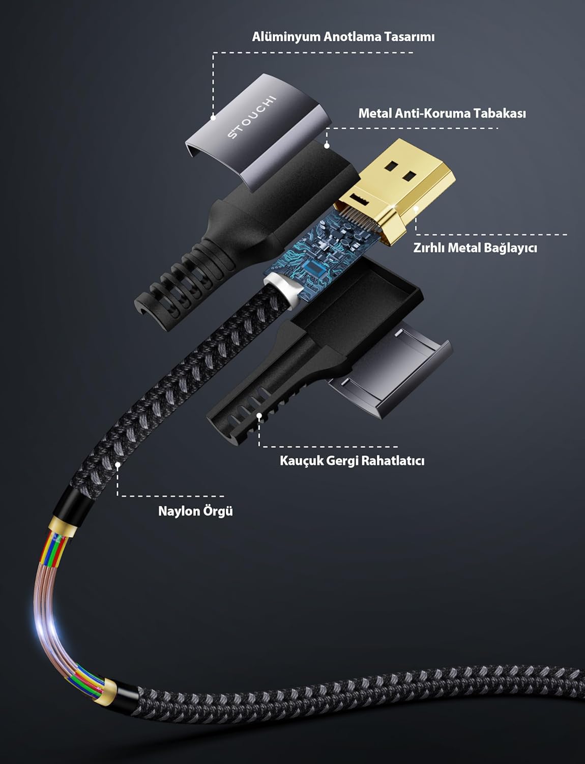 Diagram showing the internal construction of the Stouchi DisplayPort 2.1 cable