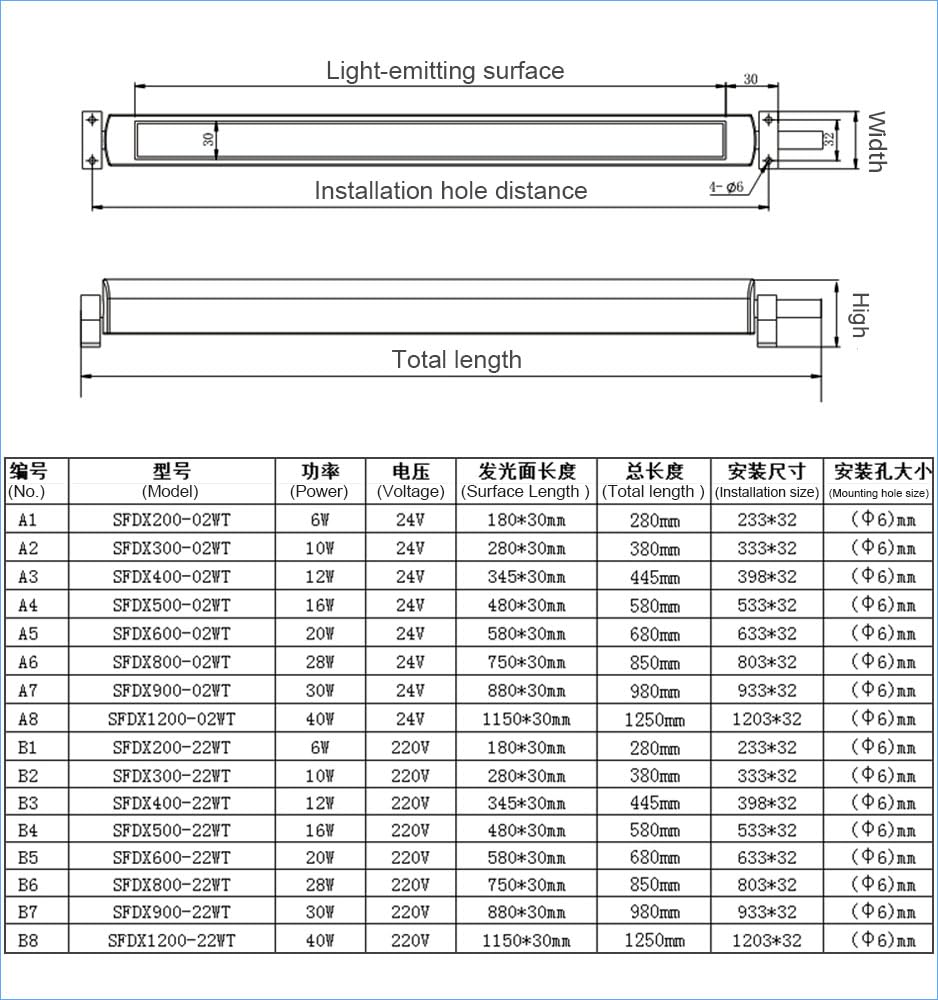 Lampa warsztatowa LED Tri-Proof, oświetlenie warsztatowe DC AC Maschine dla tokarek i wiertarek Do obrabiarek(16w,DC 24V-36V)