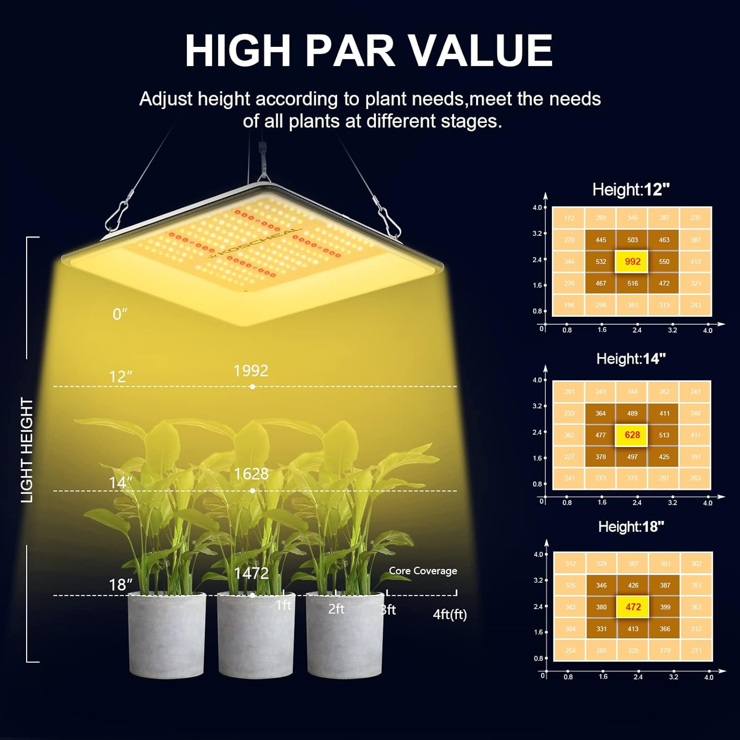 KOSCHEAL KT600 LED Grow Light Use with Yield LEDs Sunlike Full Spectrum Grow Lights for Seedlings Indoor Plants Veg and Bloom Growing Lamps for 2x2ft Coverage Output 65W±5%