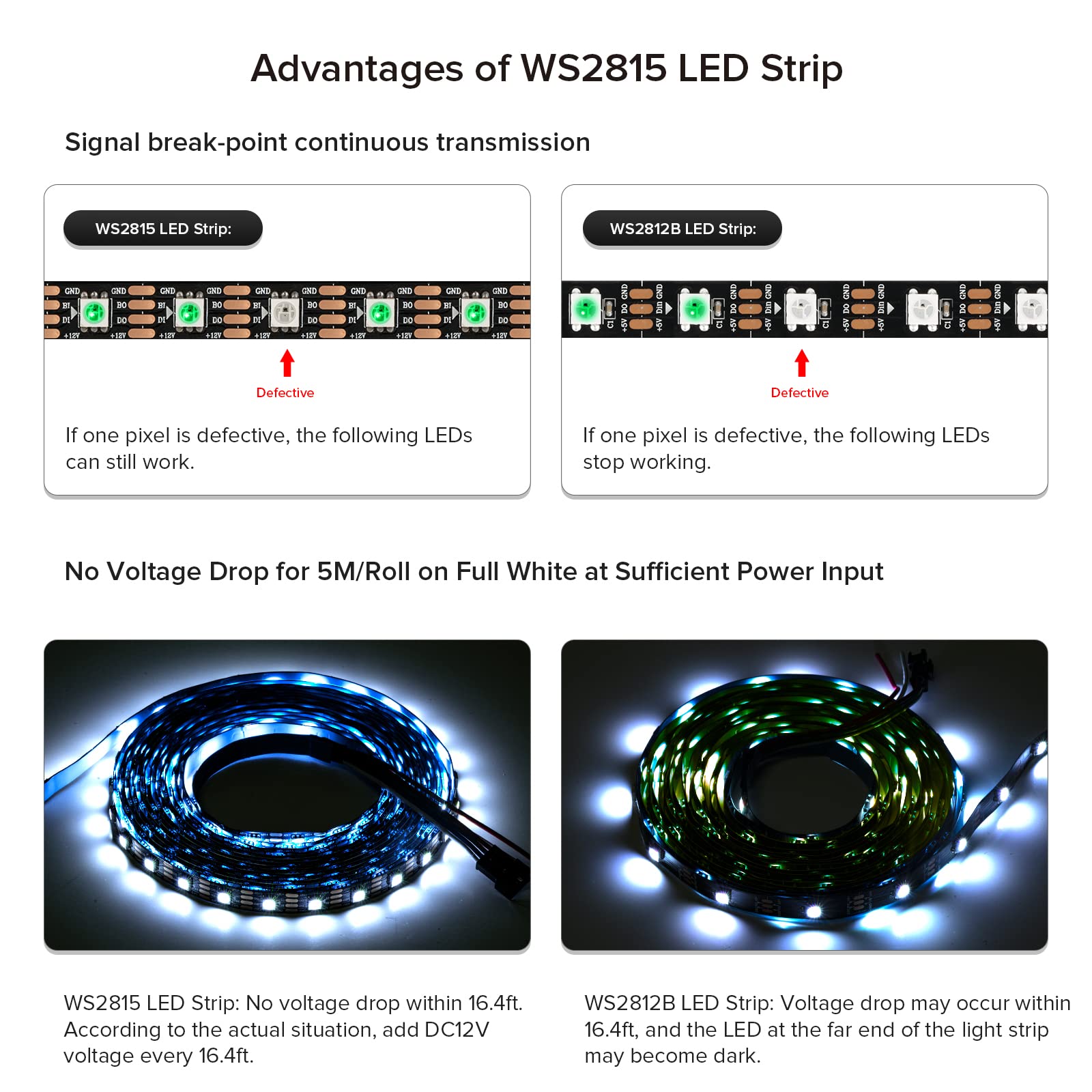 SEZO WS2815 Striscia di Luce LED (Aggiornata WS2812B) 5M 60LEDs/m Dream Color Indirizzabile Individualmente RGB 5050SMD Dual Signal WS2813 LED Flessibile IP30 Non Impermeabile DC12V Nero PCB